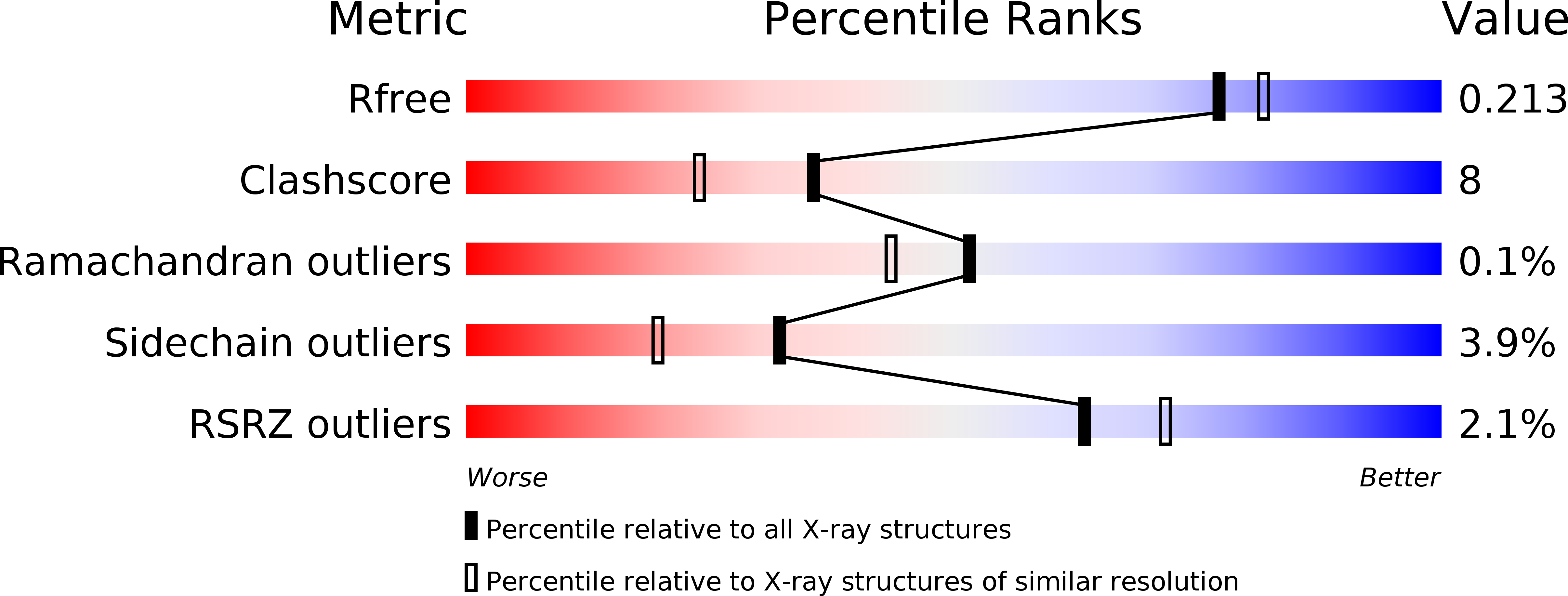 1XHN validation report