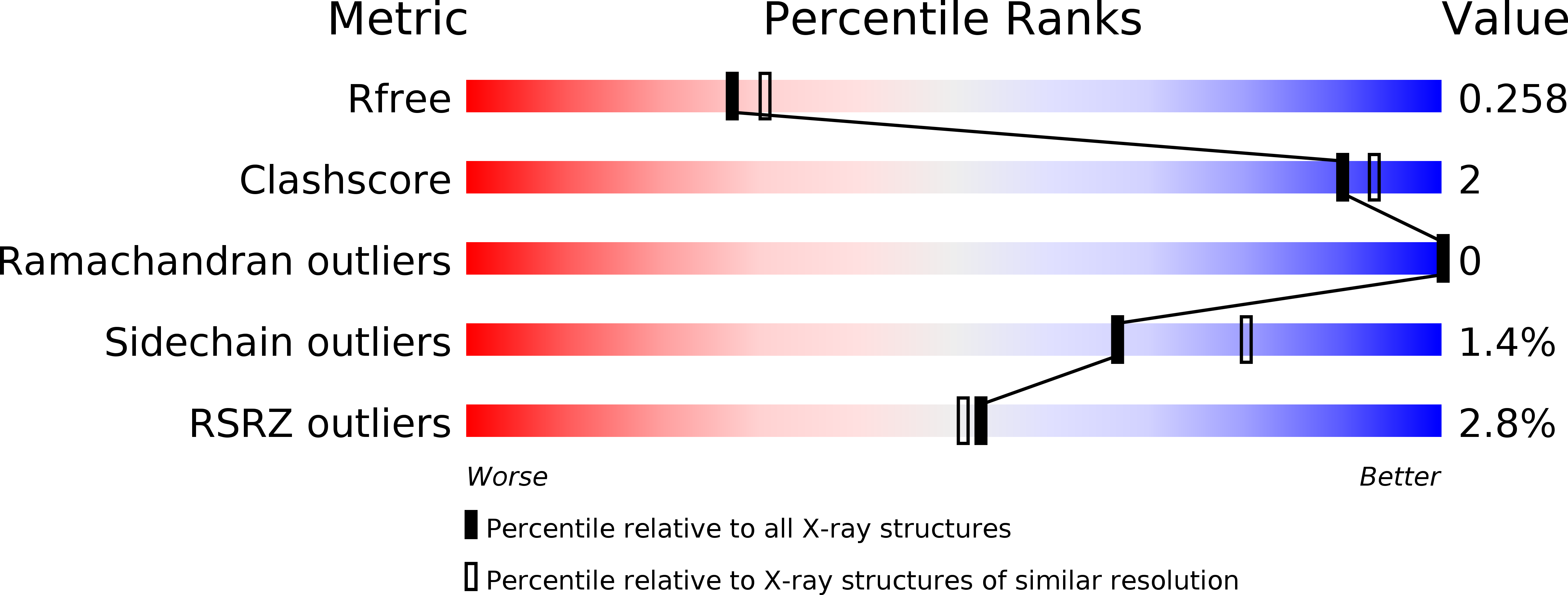 1XHO validation report