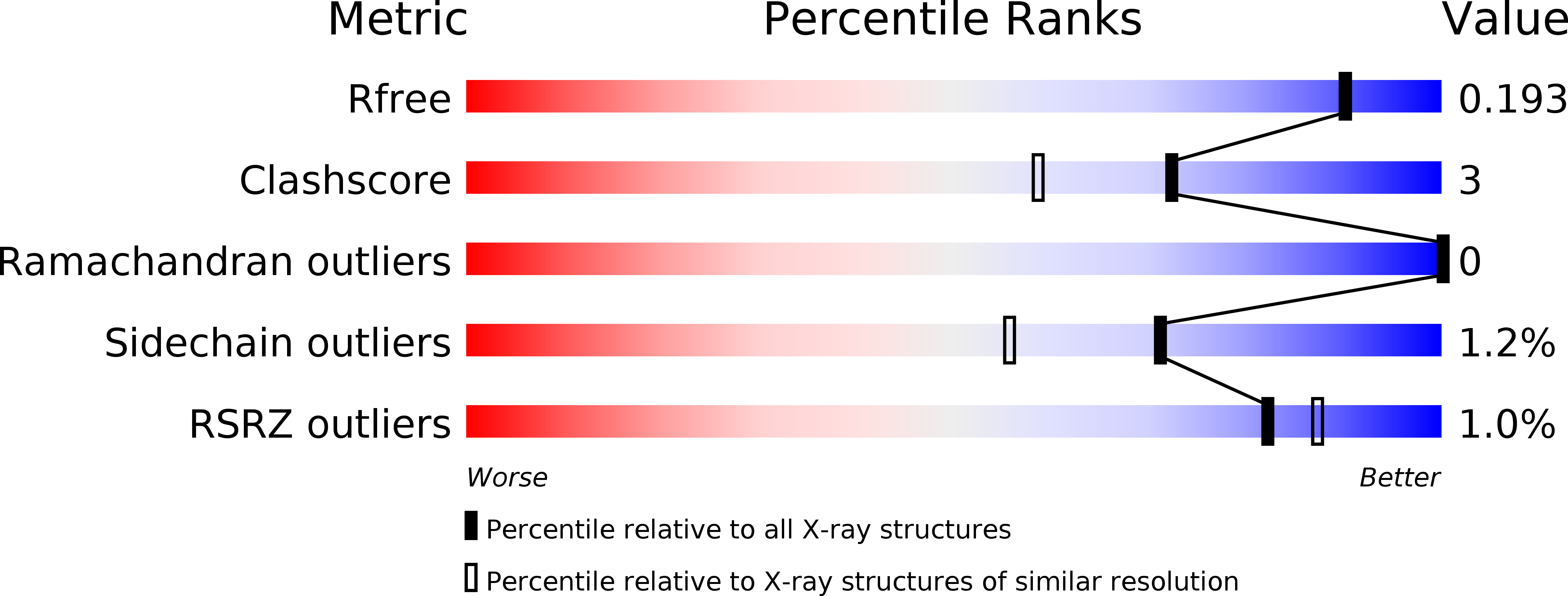 1XL5 validation report