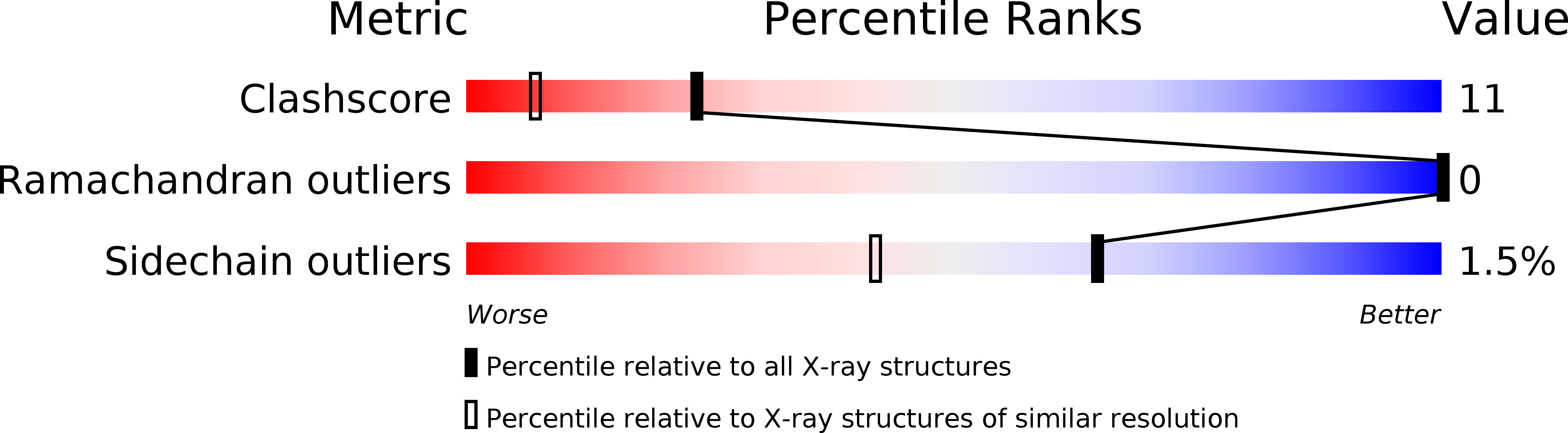 1XTA validation report