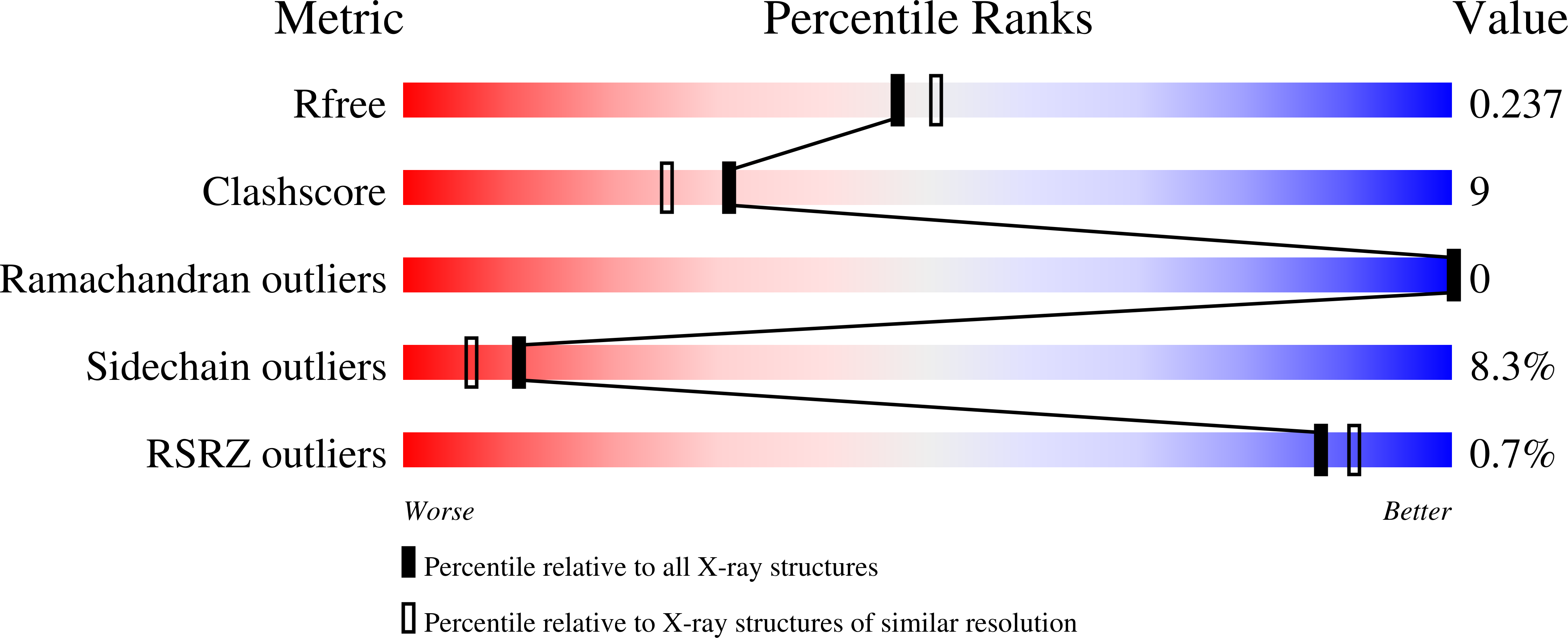 1XZU validation report