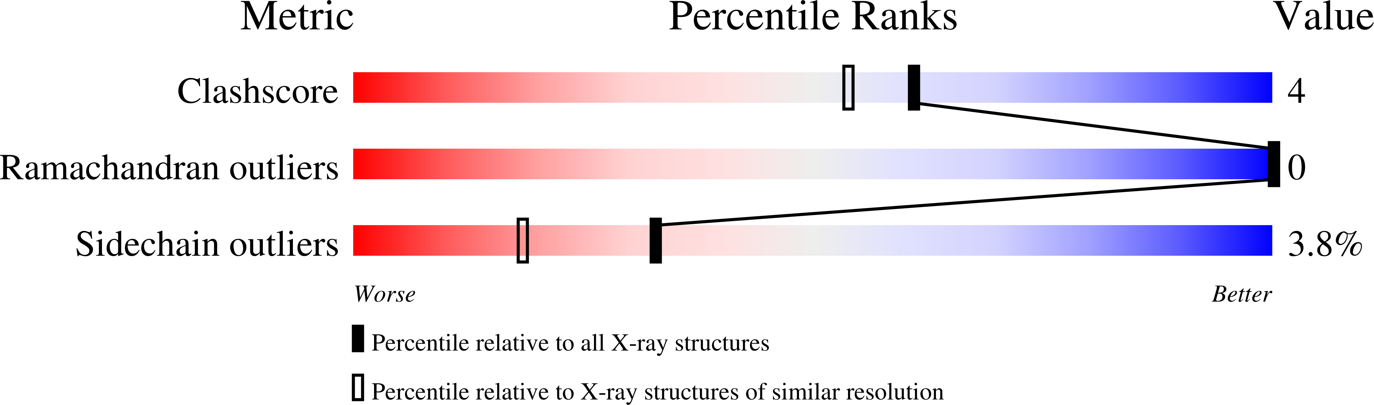 1YAQ validation report