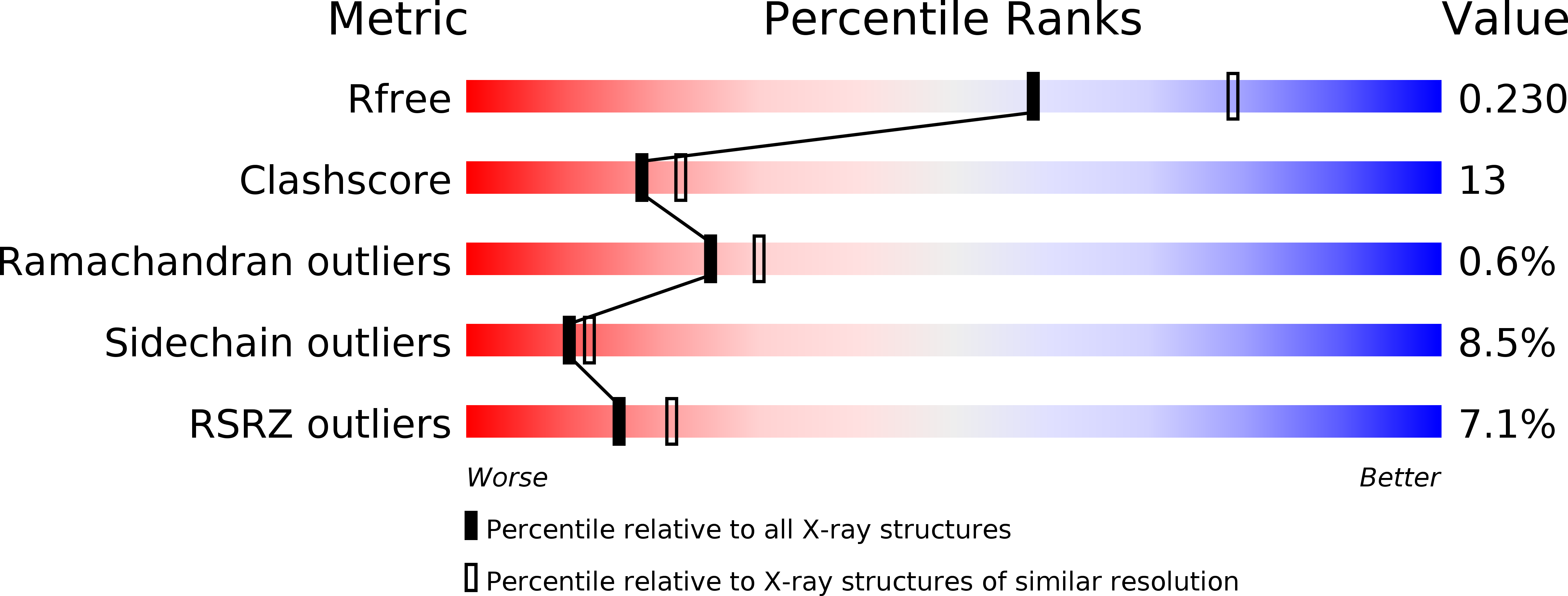 1YBT validation report