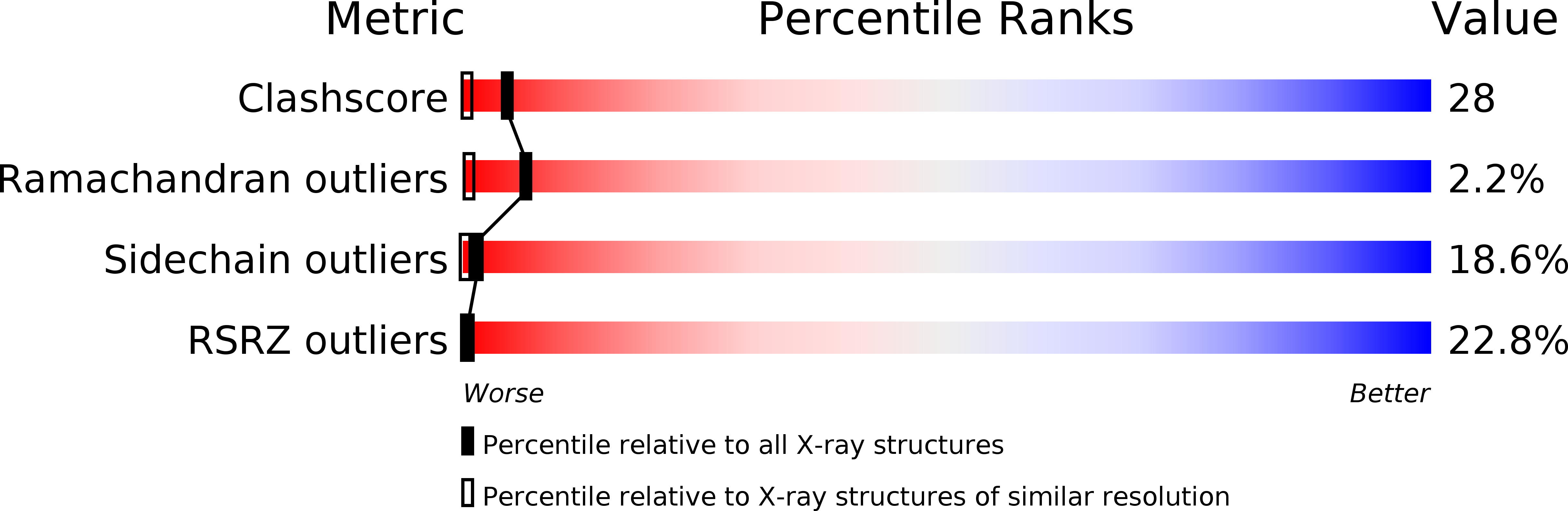 1yiz validation report