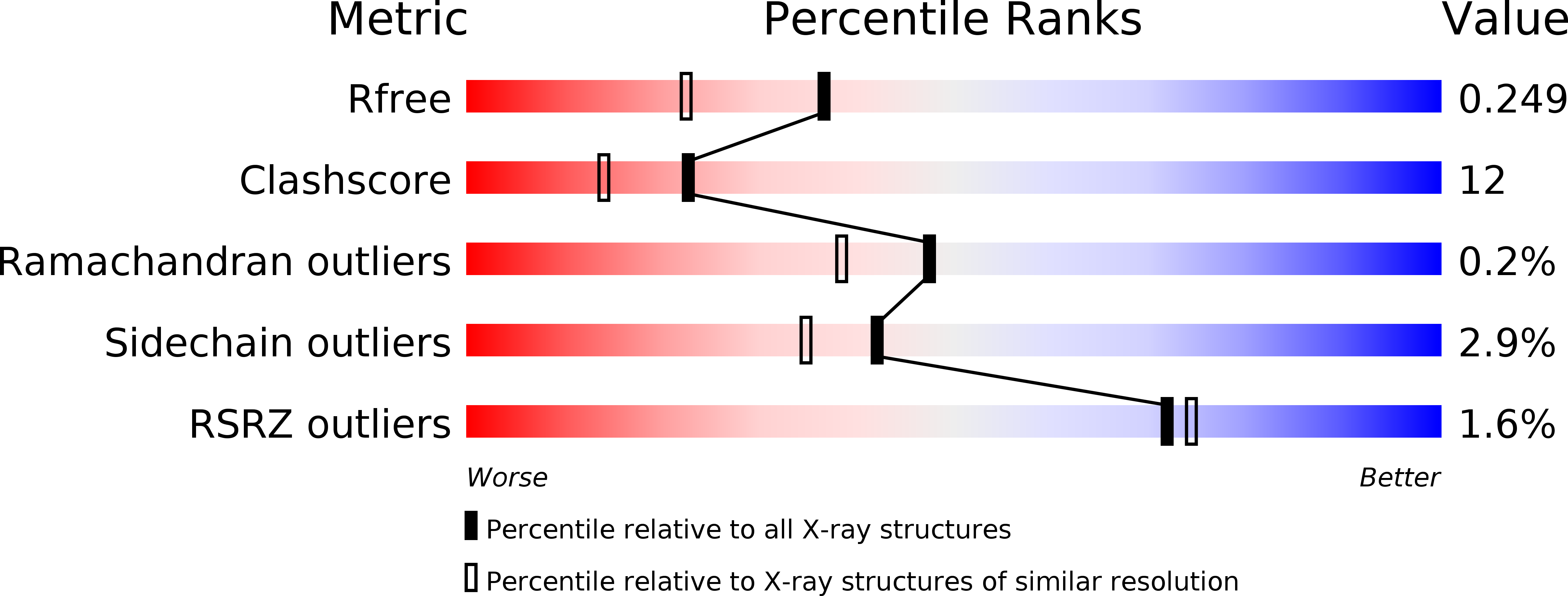 1YNF validation report