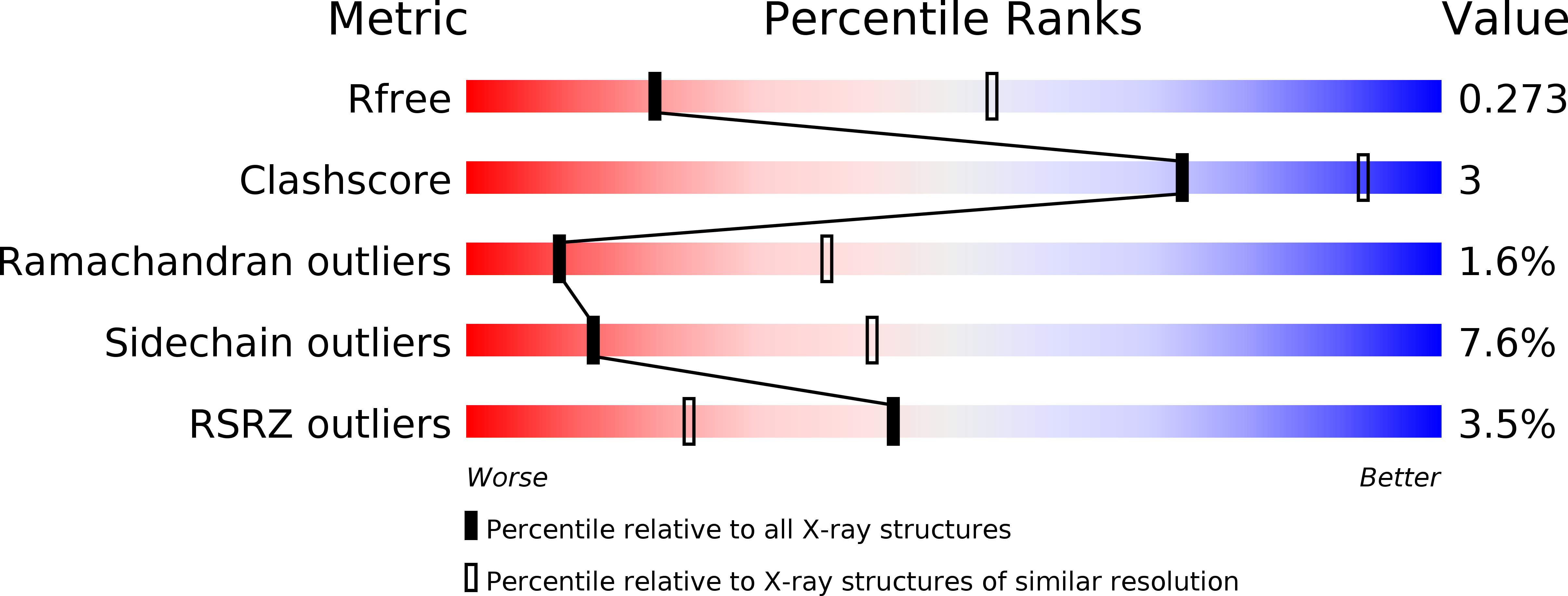 1YRP validation report