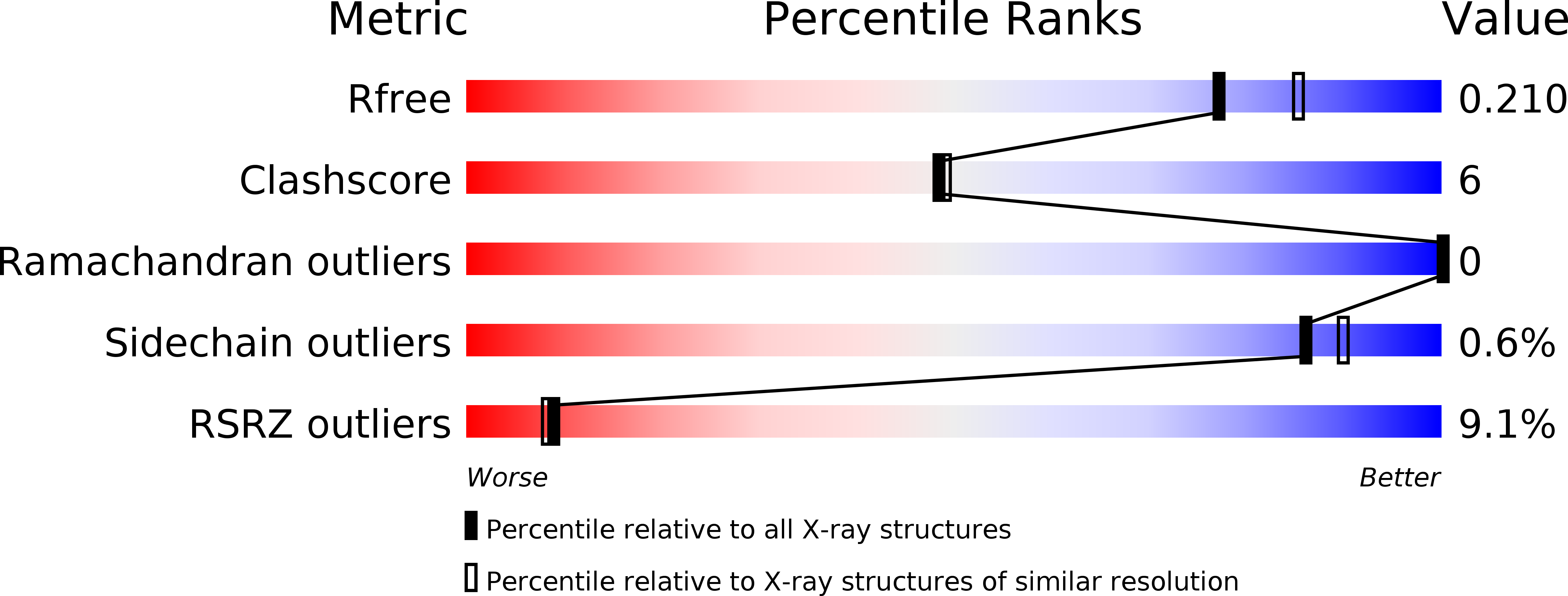 1Z5P validation report