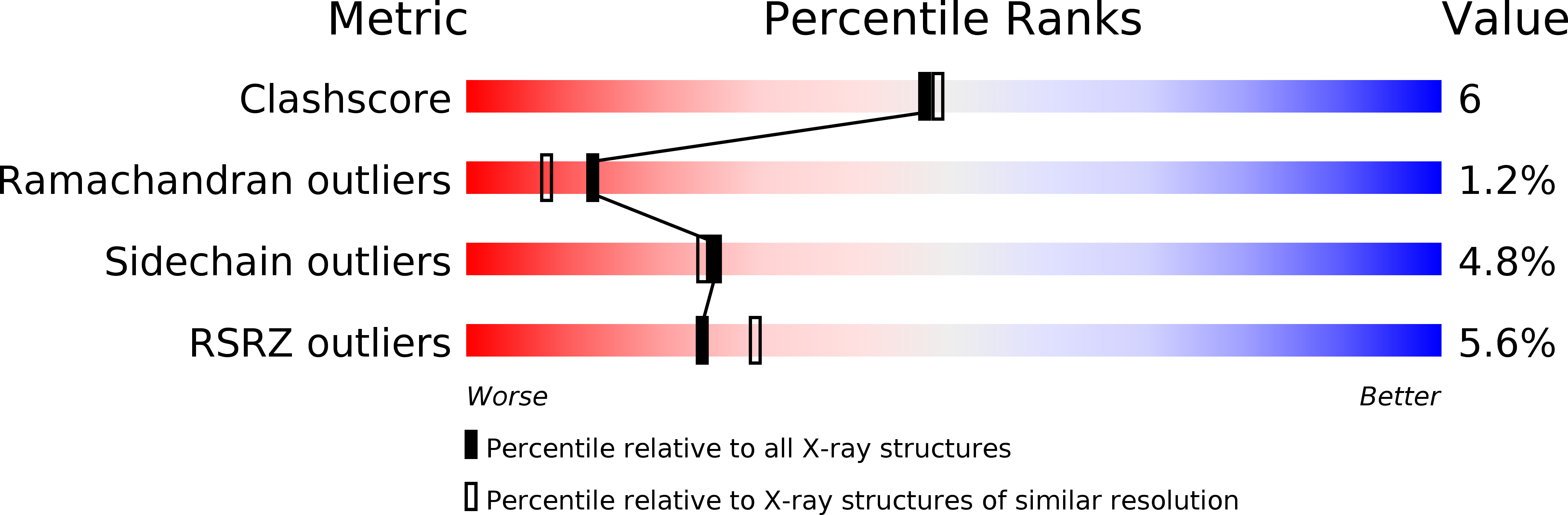 1Z98 validation report