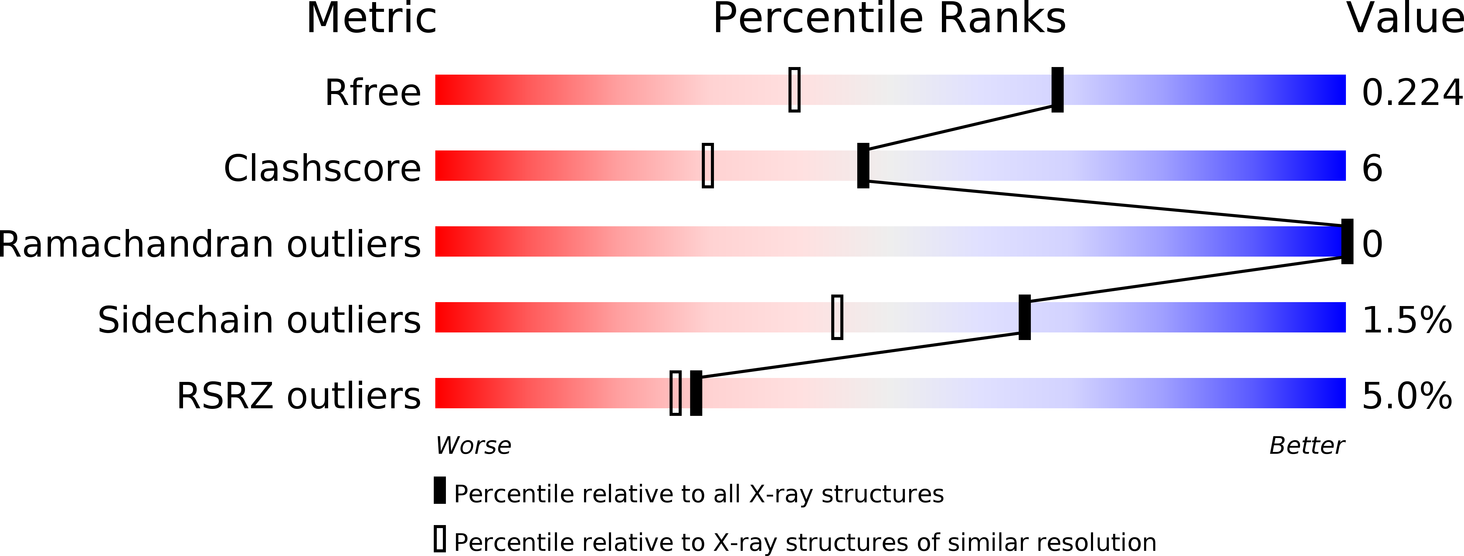 1zhy validation report