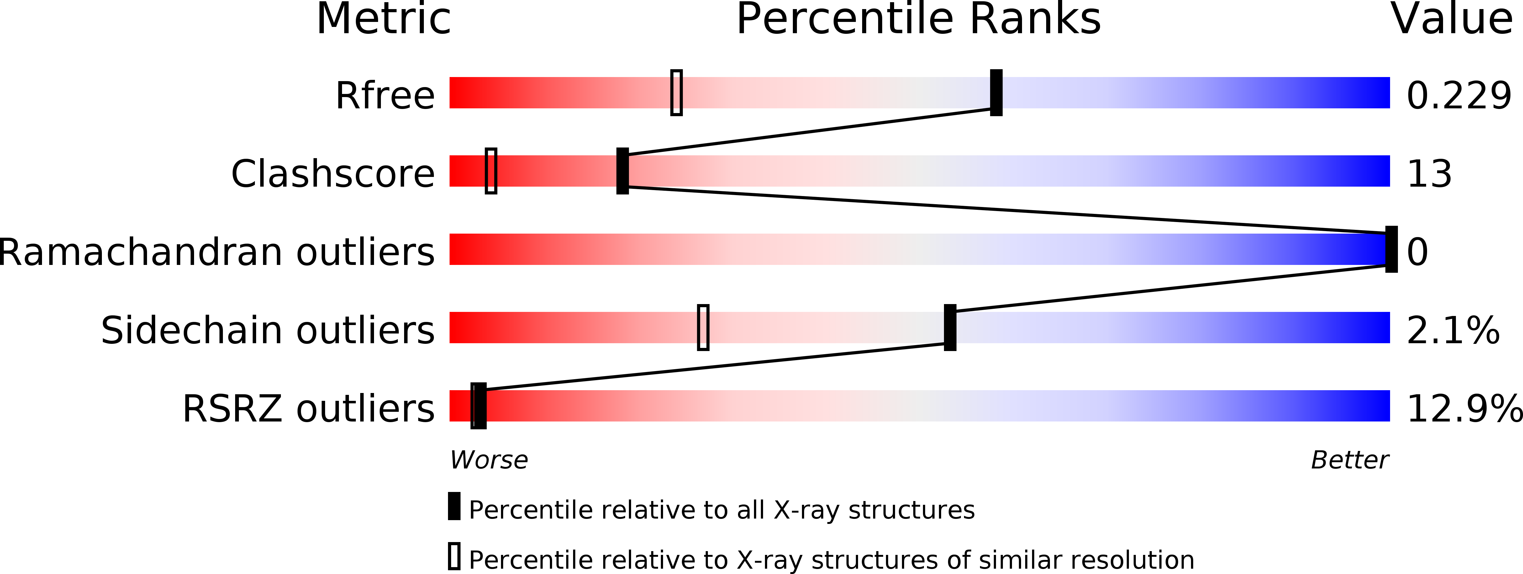 1ZI1 validation report