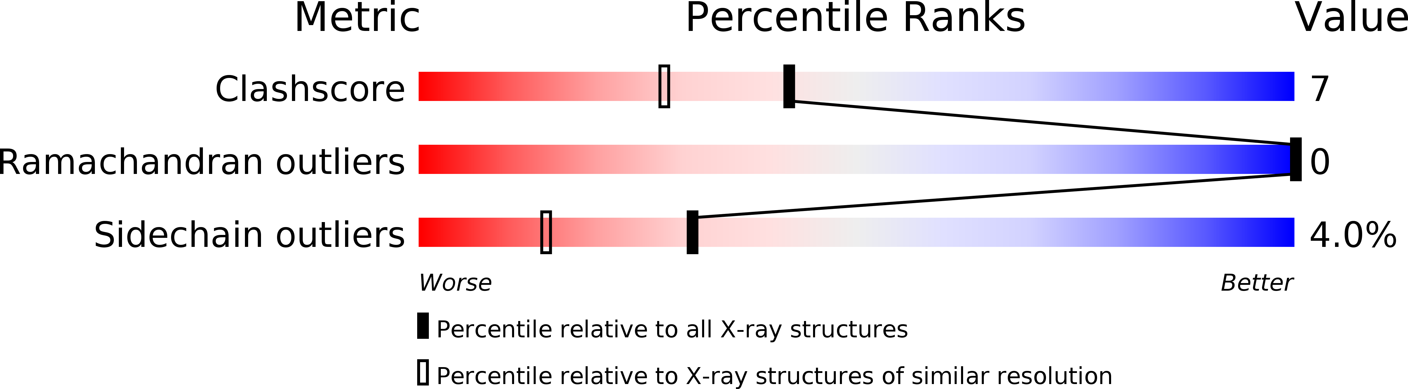 1ZIP validation report