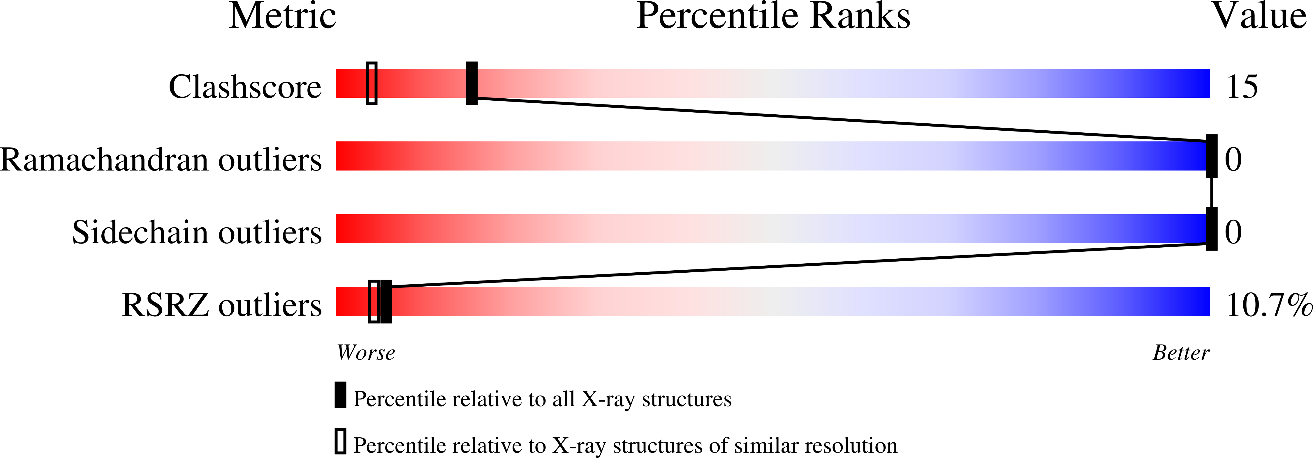 1ZMK validation report