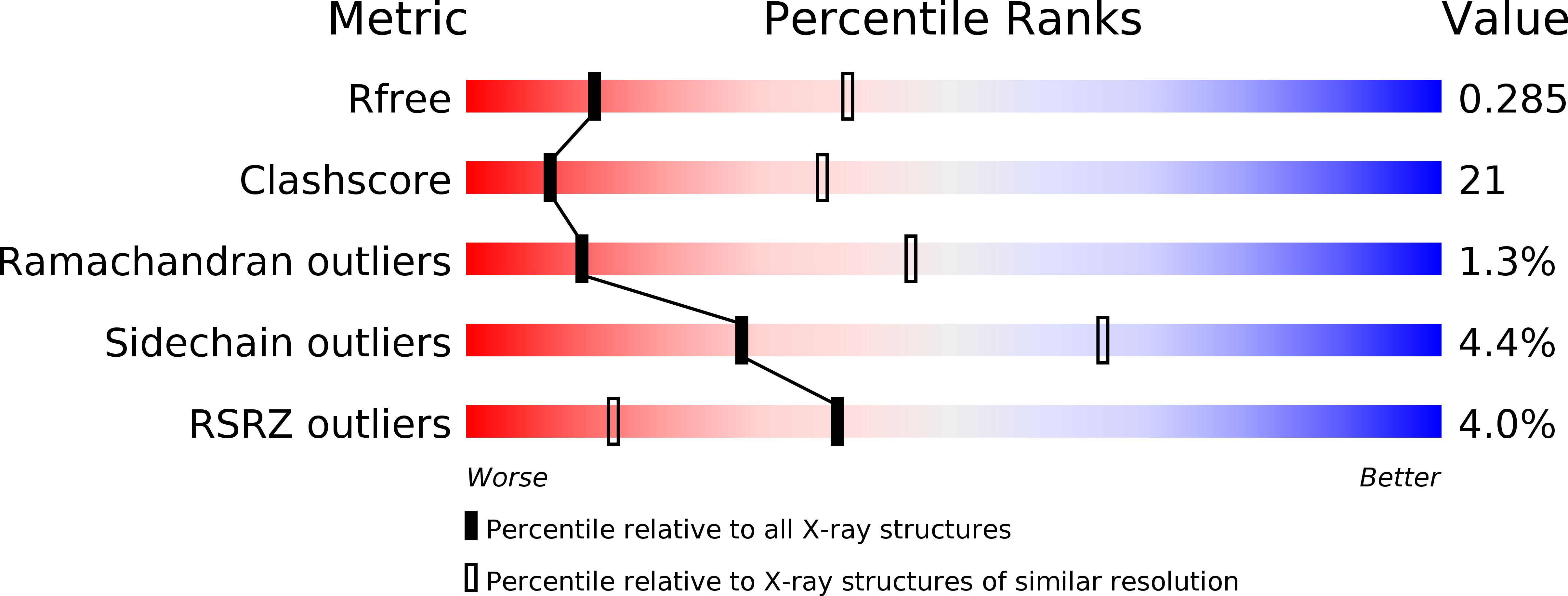 1ZP2 validation report