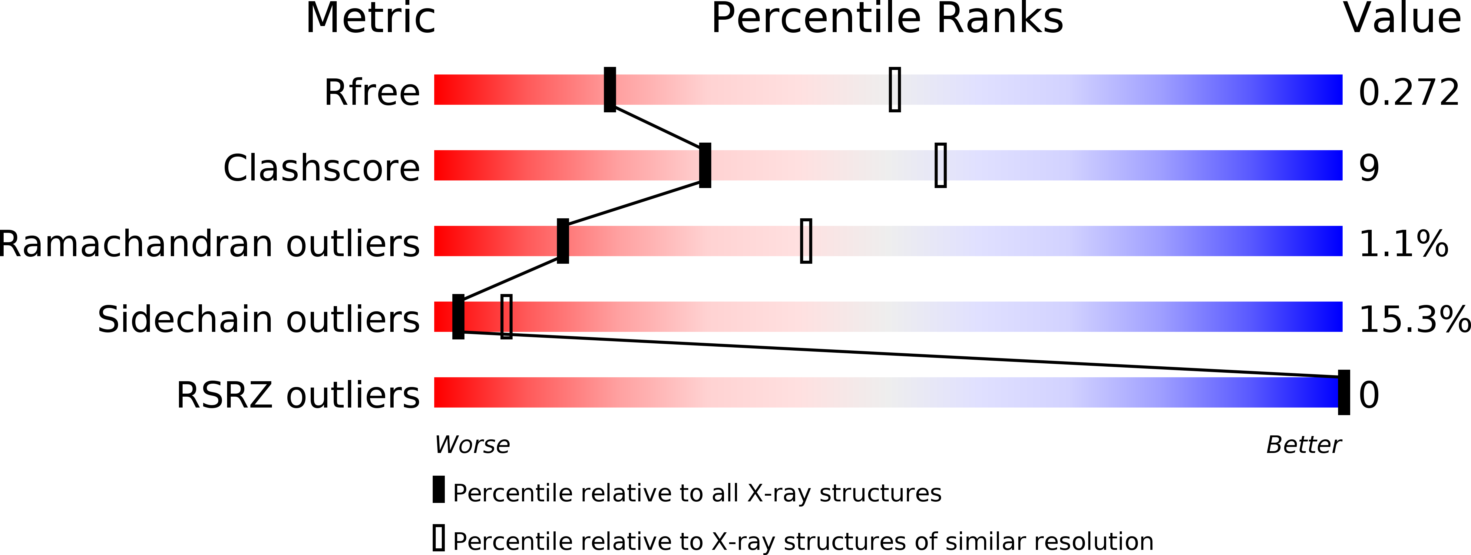 1ZR5 validation report