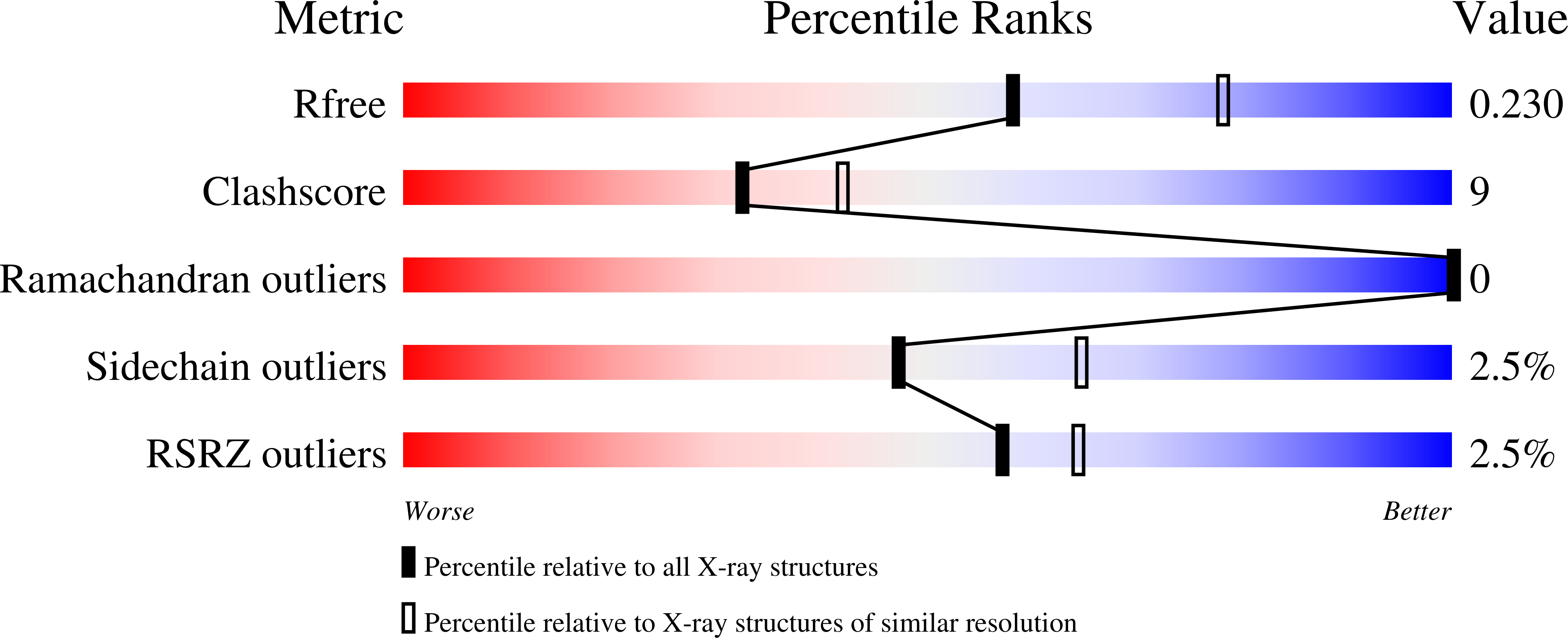 1ZRK validation report