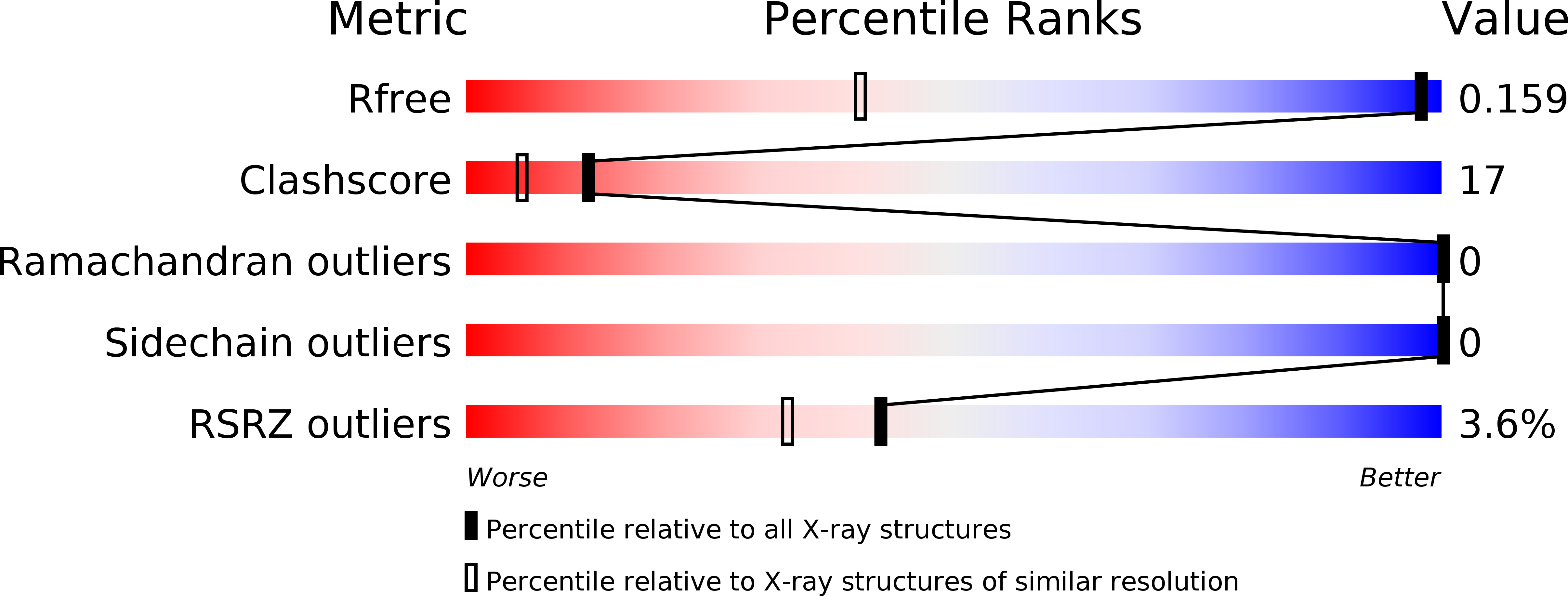 1ZUU validation report