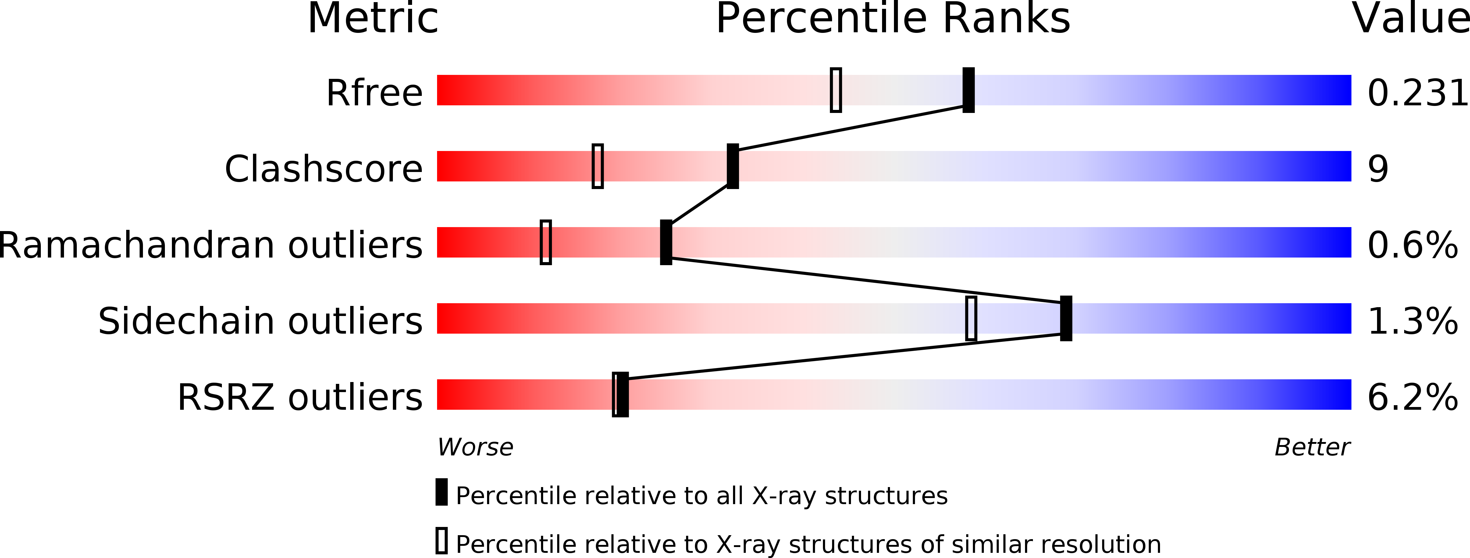 1ZUX validation report