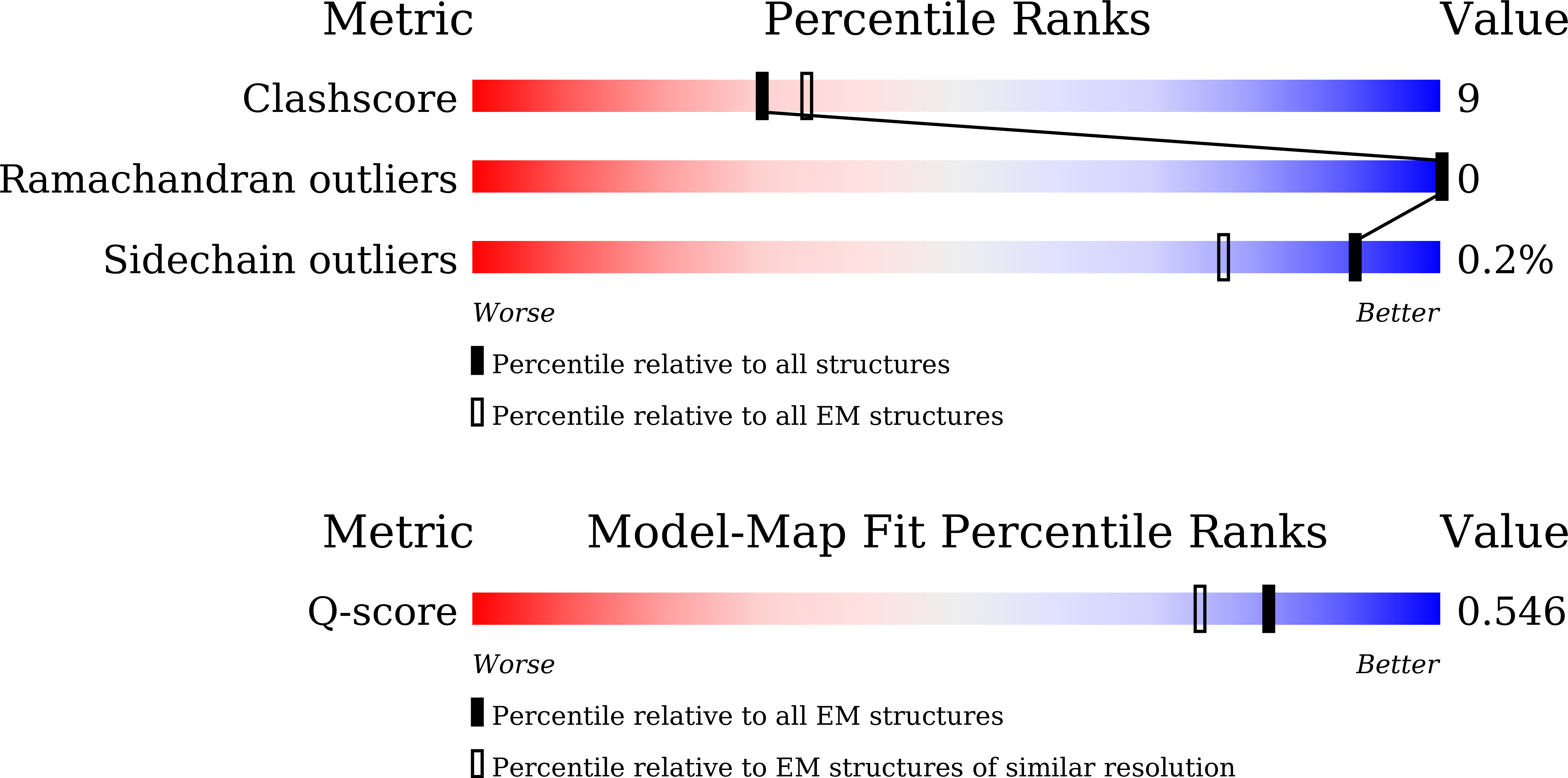 20YS validation report