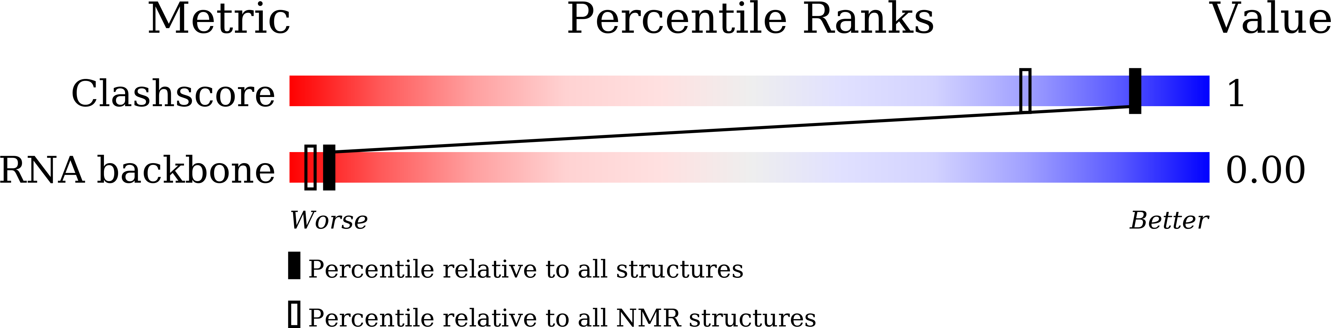 21CC validation report