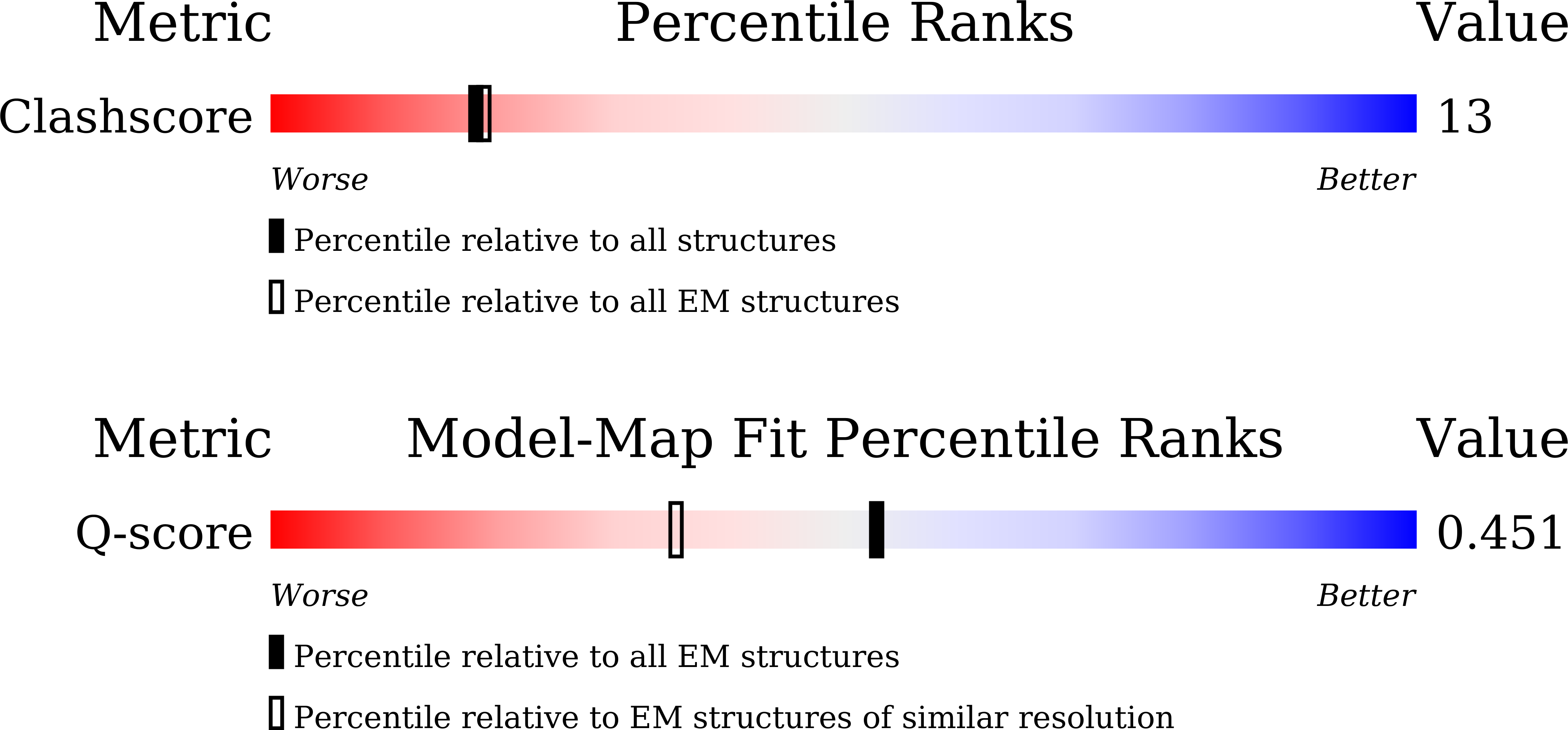 21XJ validation report