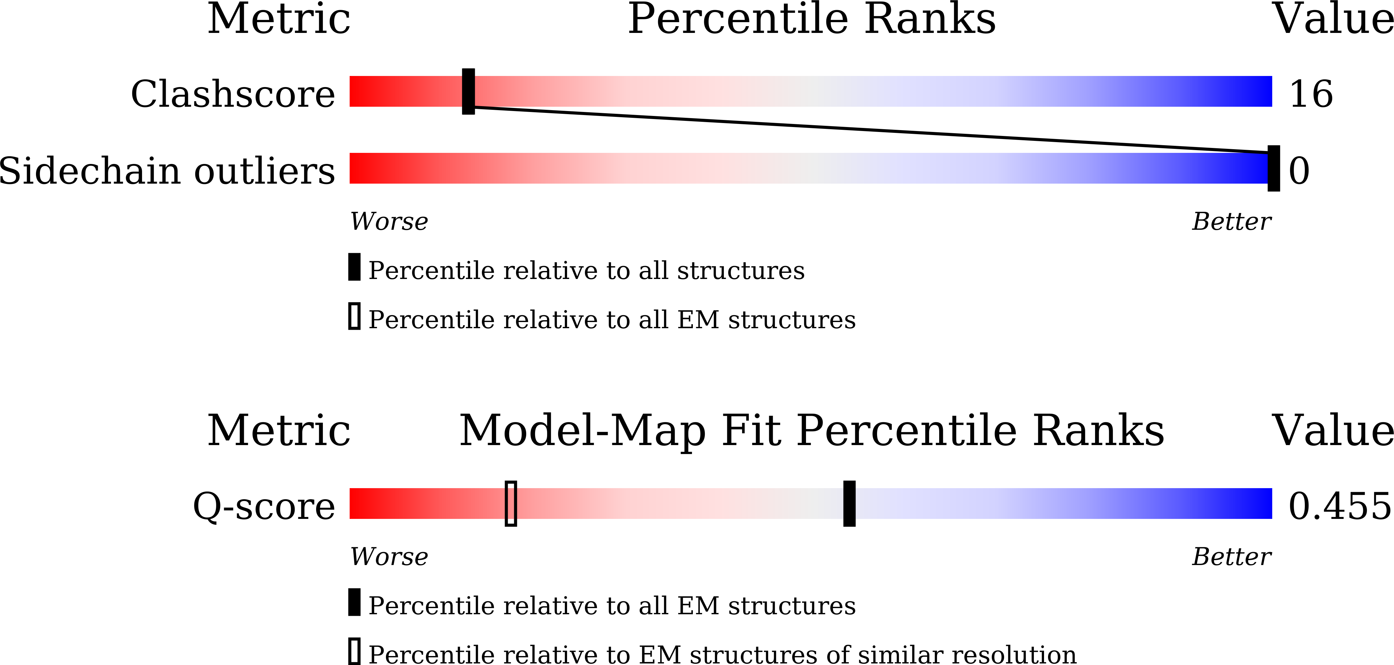 21XK validation report