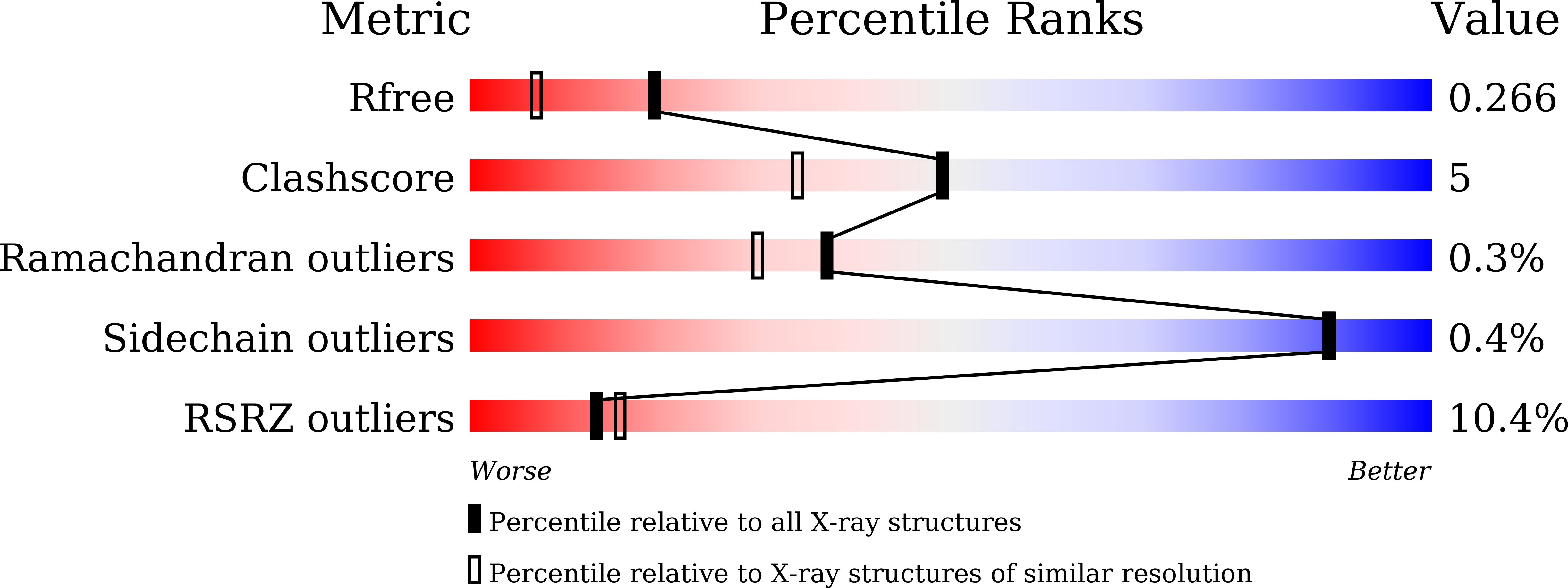 22GA validation report