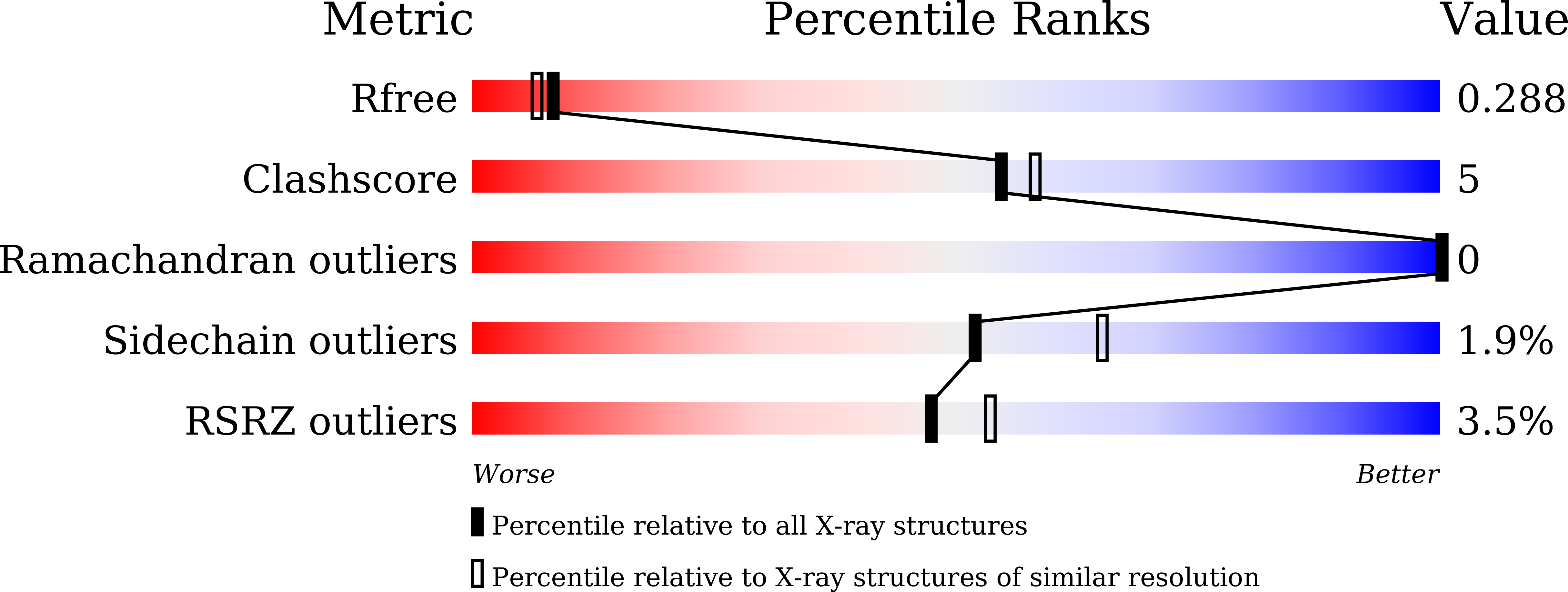22ZW validation report