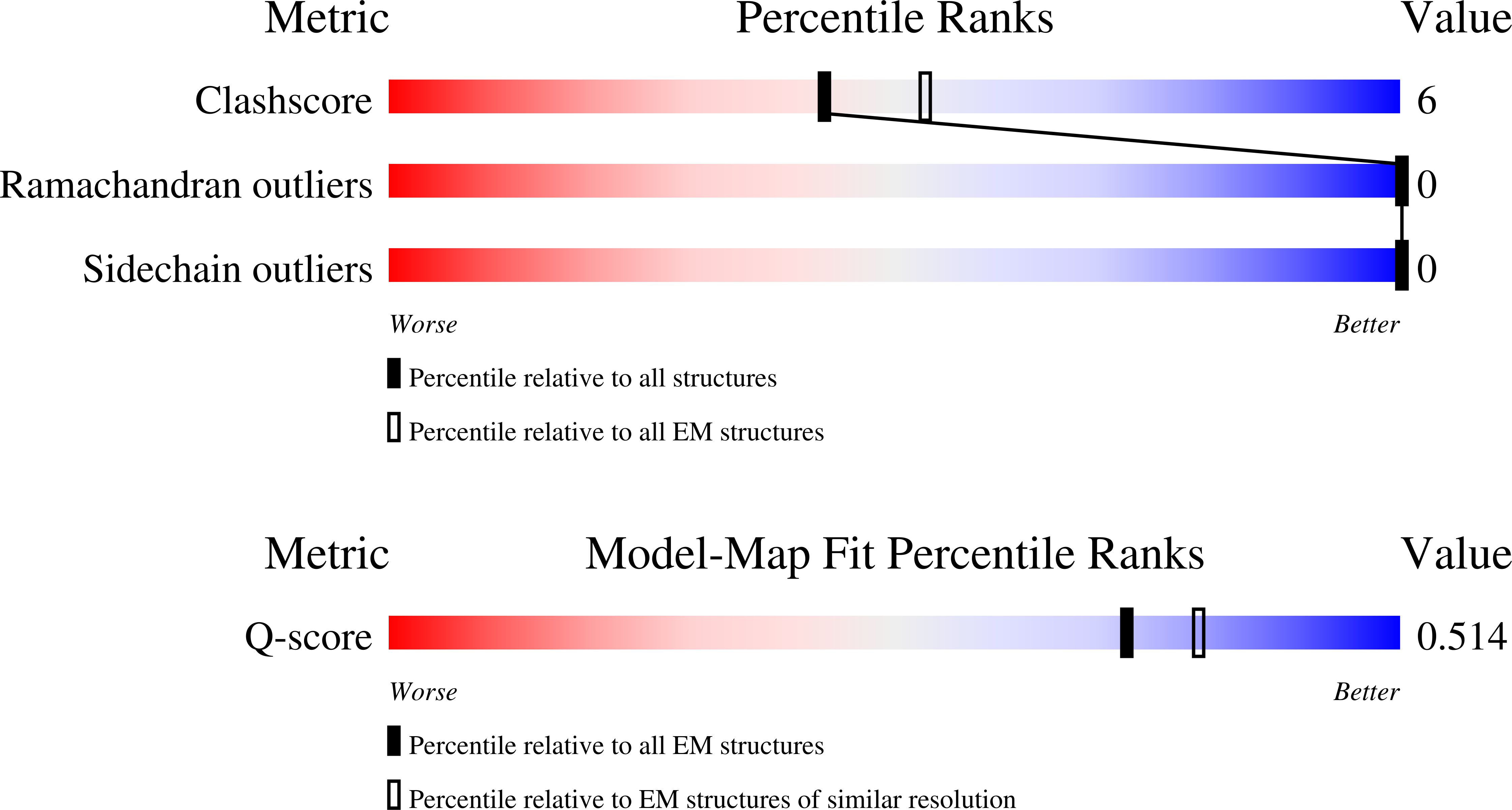 28QM validation report