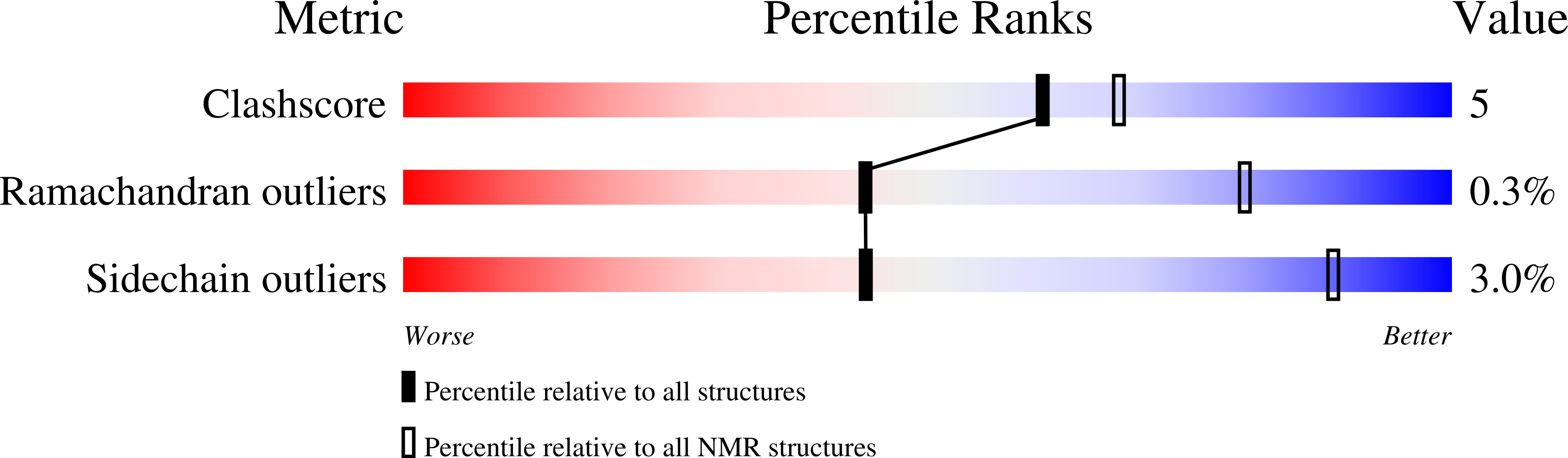 2A02 validation report