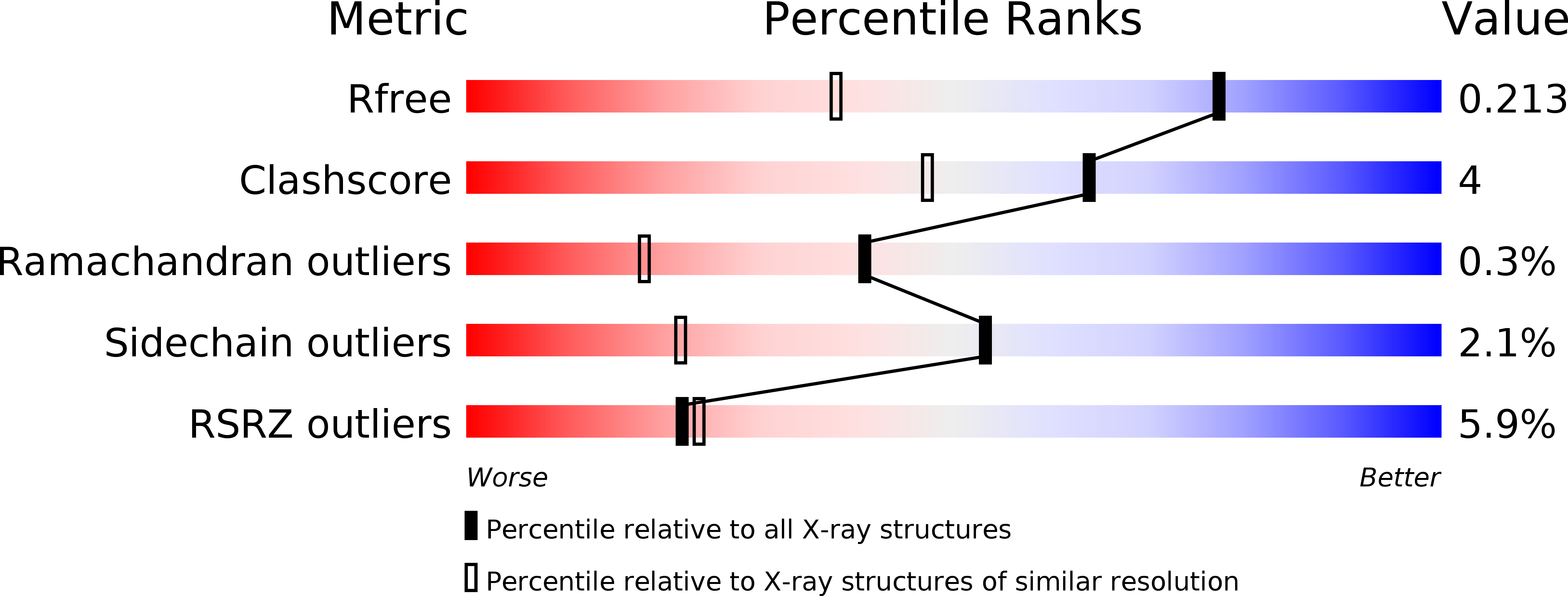 2A2A validation report