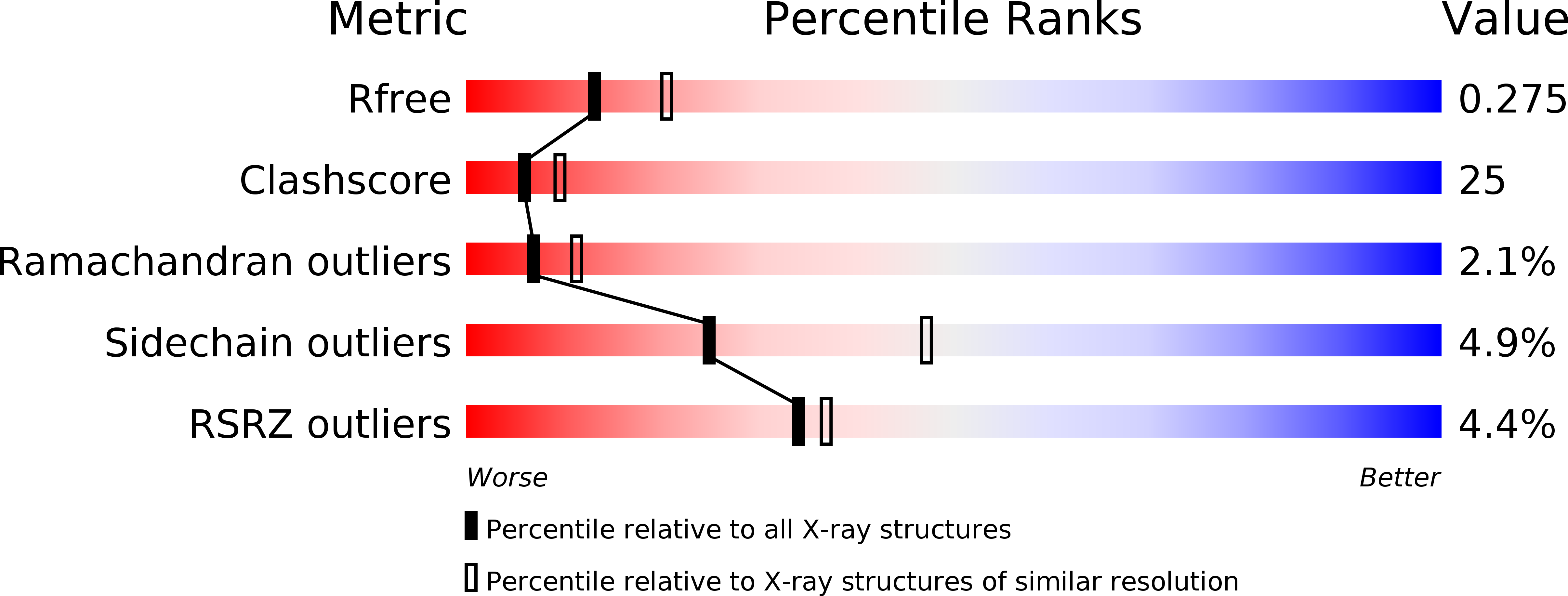 2A2F validation report