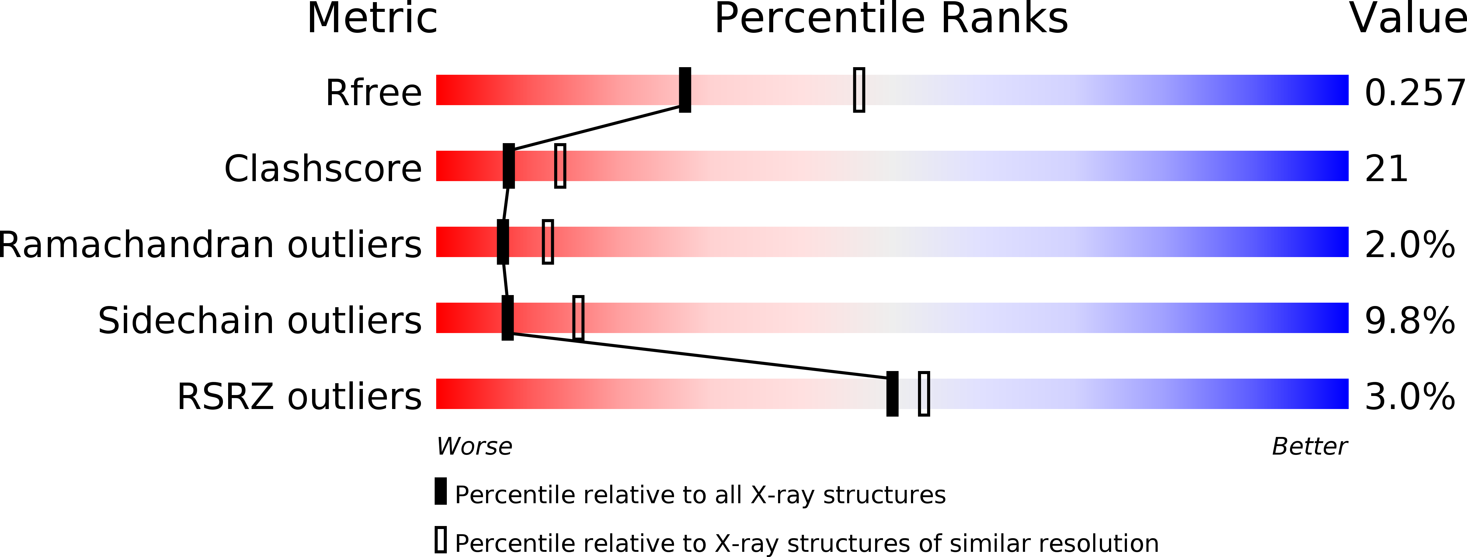 2A2J validation report