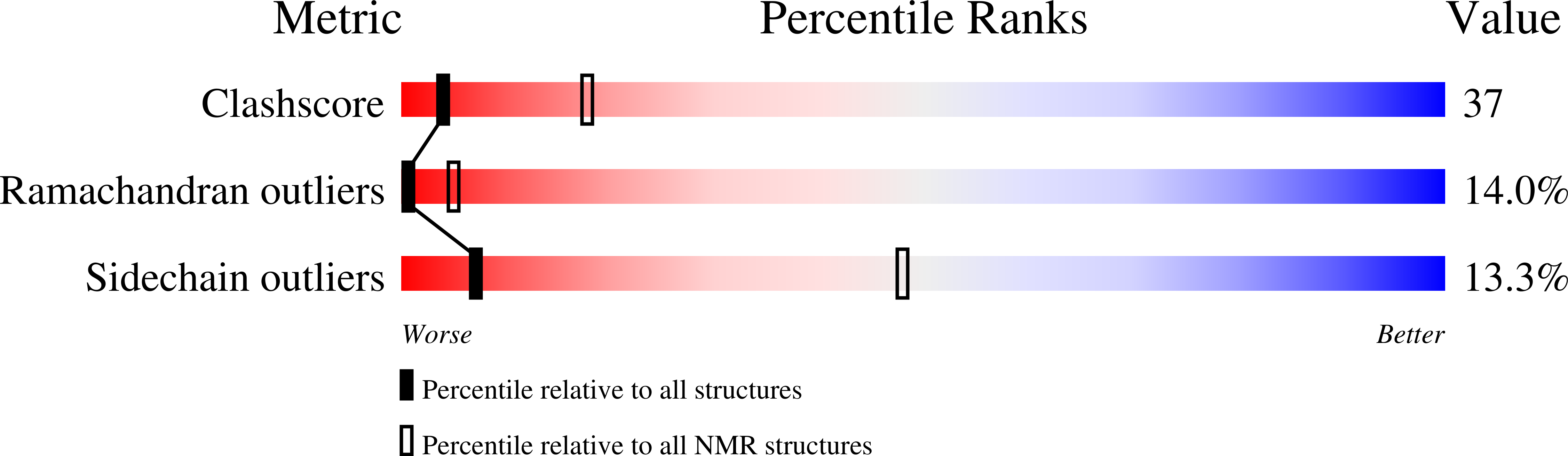 2A55 validation report