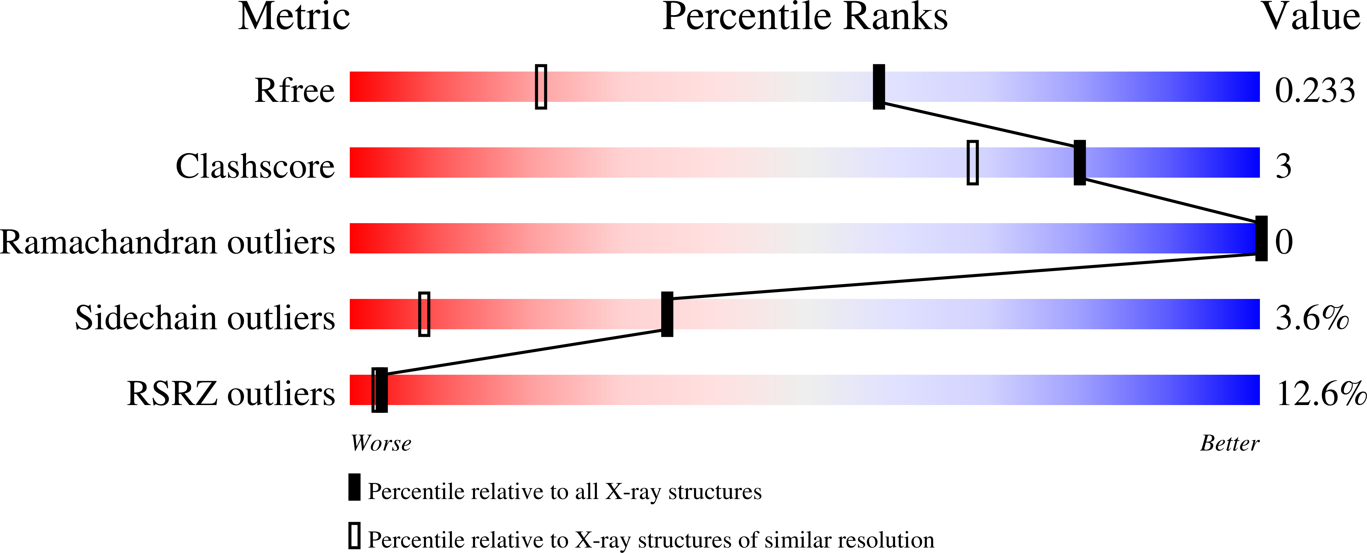 2A6X validation report