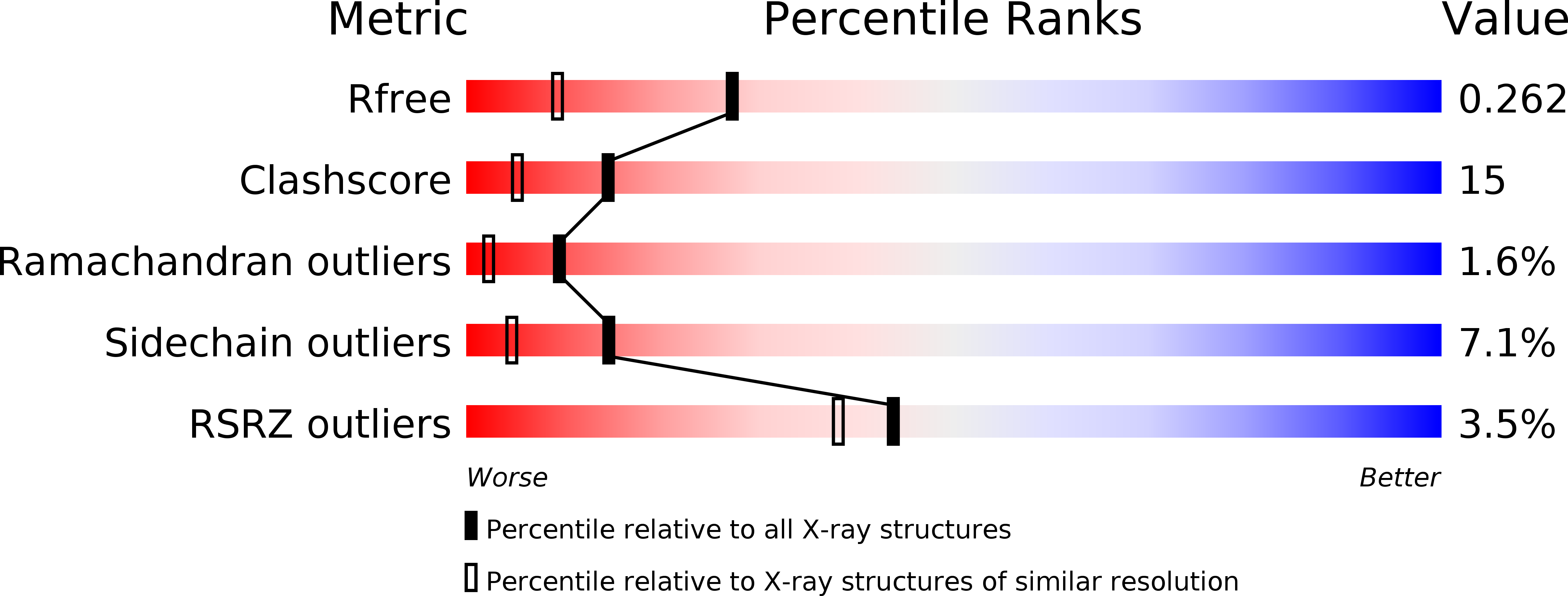 2A77 validation report