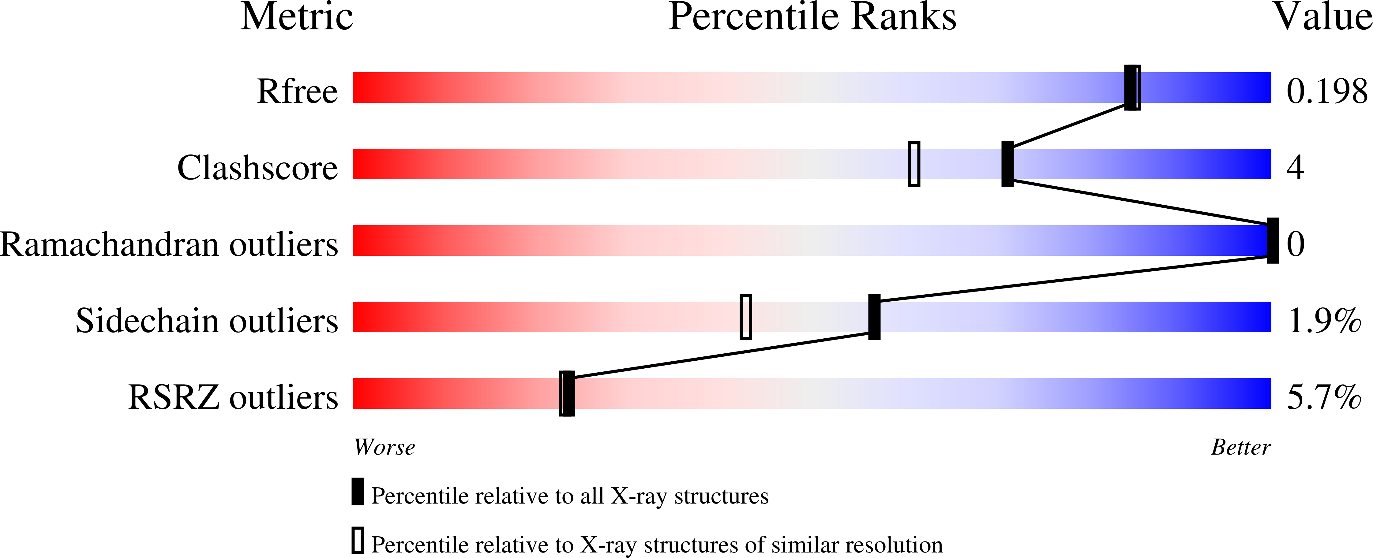 2A86 validation report