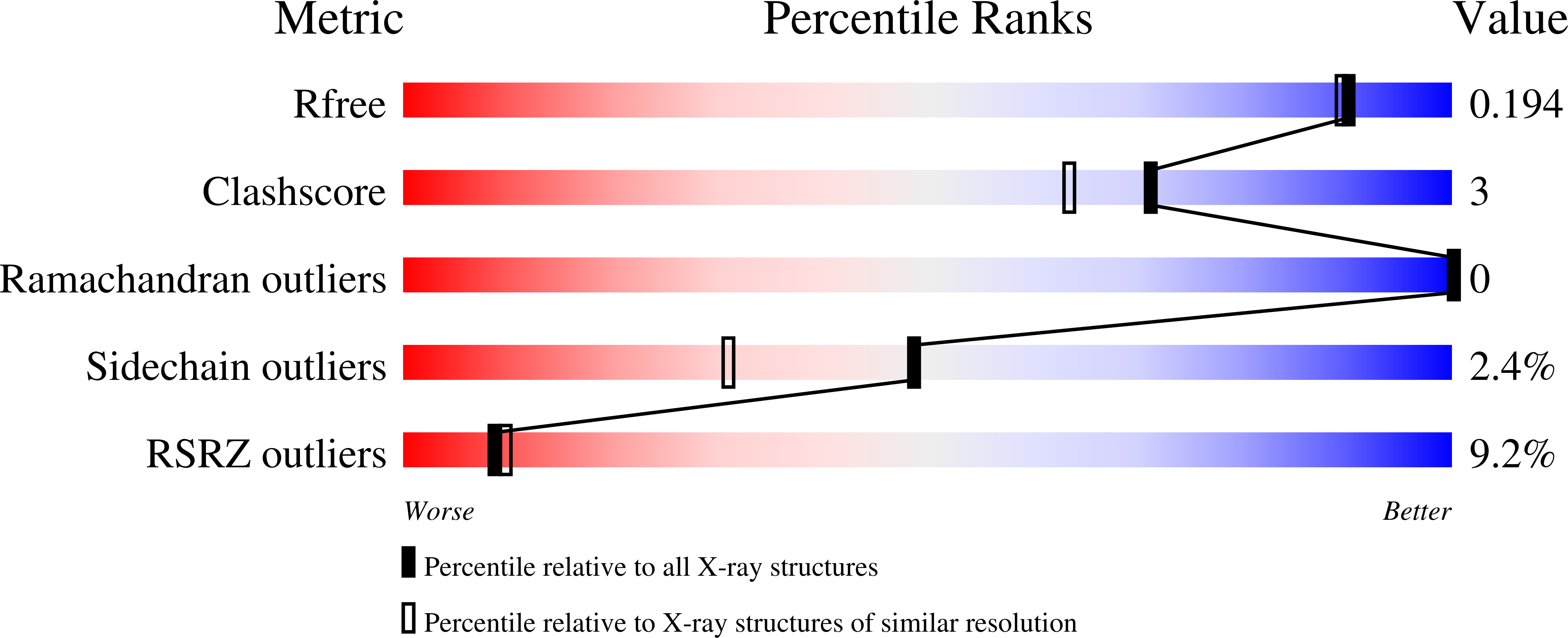2A9D validation report