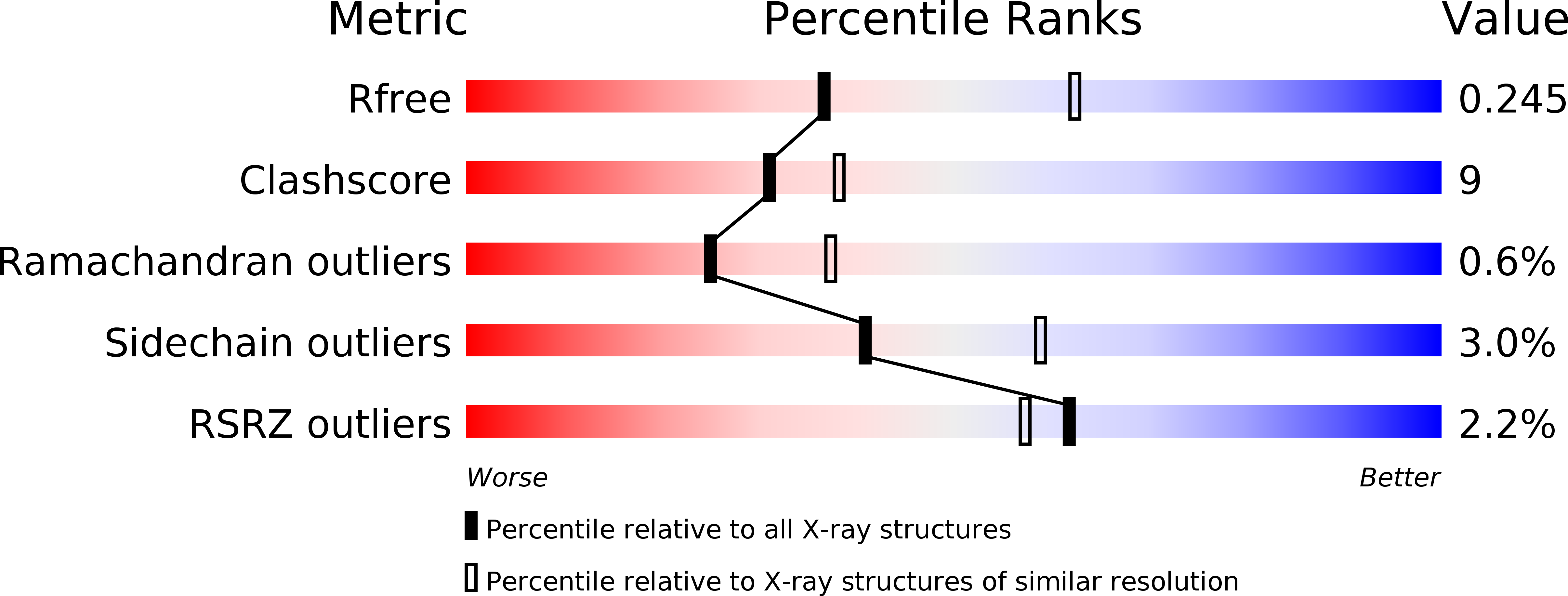 2ADE validation report