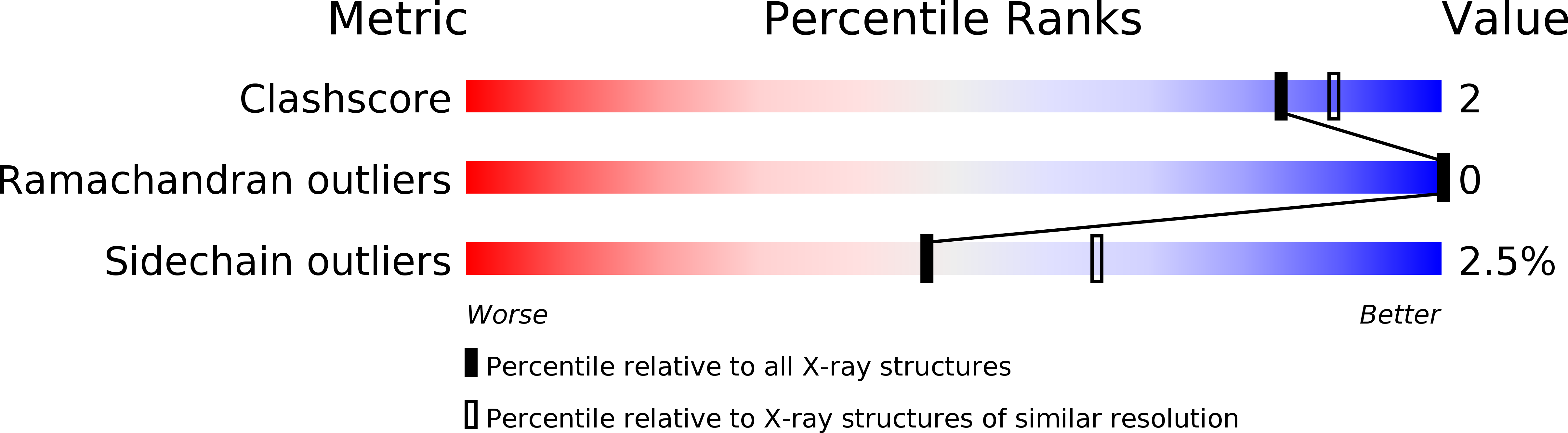 2AE4 validation report