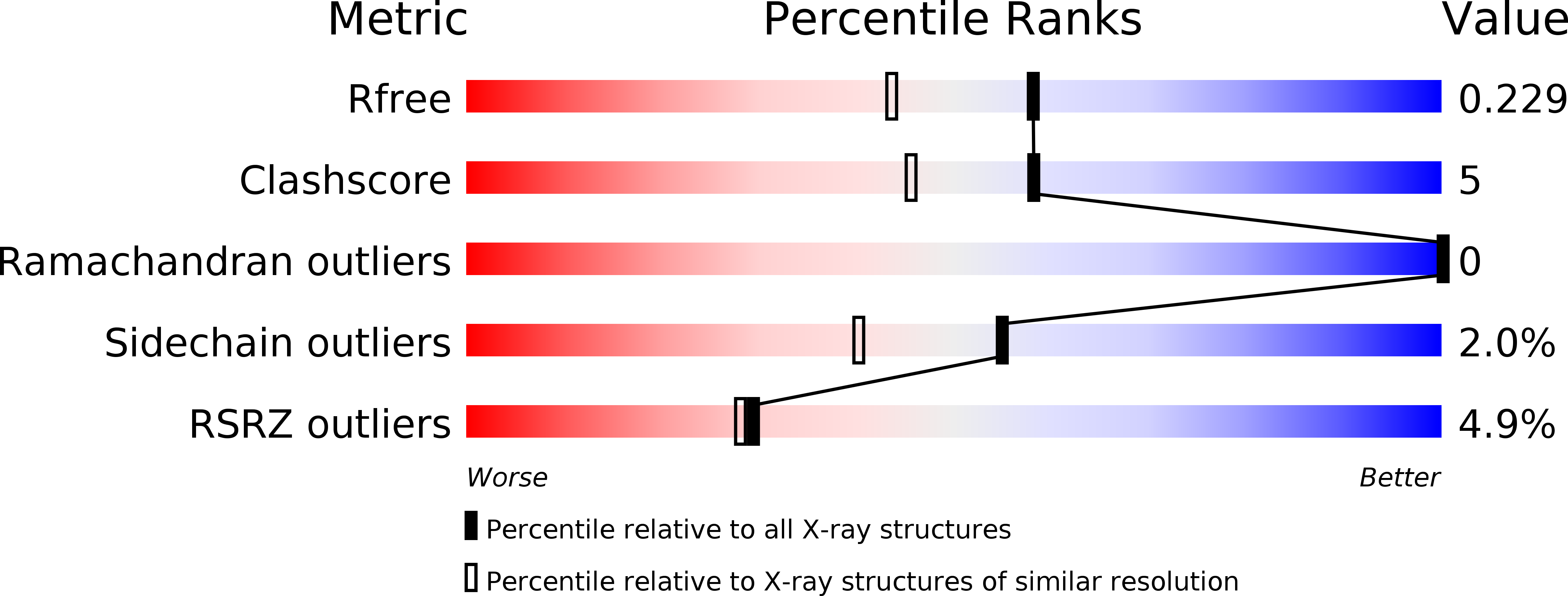 2AHI validation report