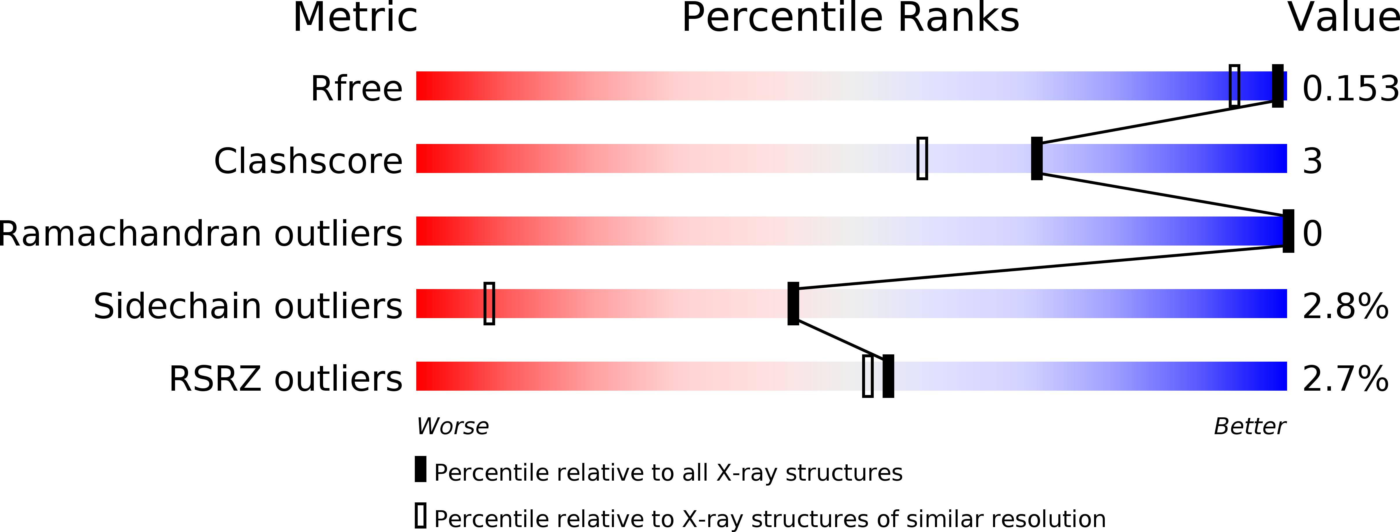 2AHN validation report