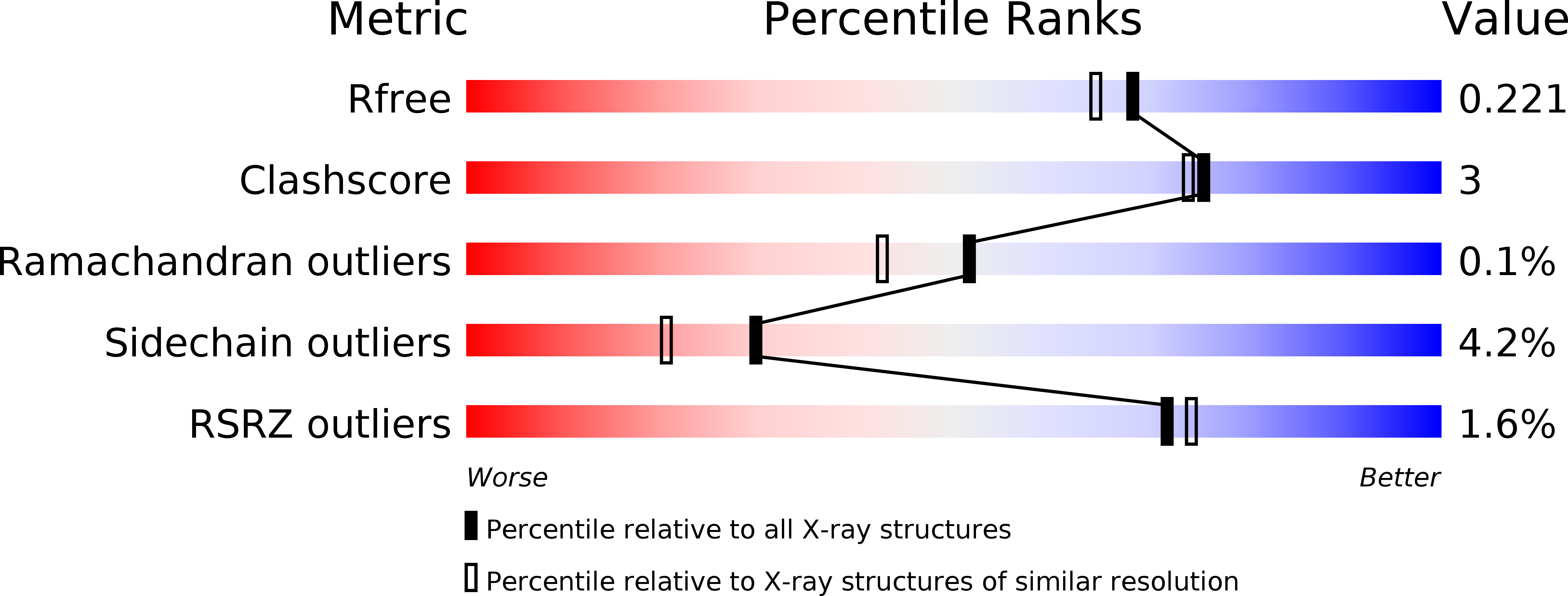 2AHU validation report