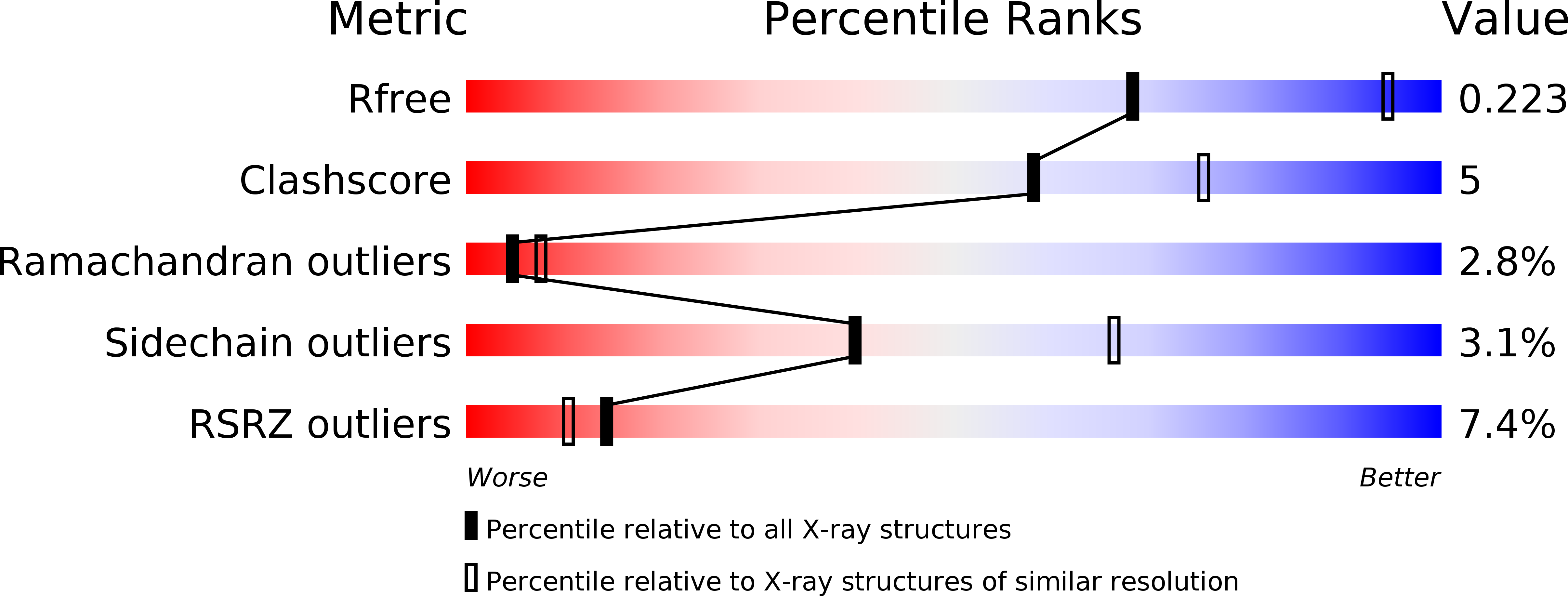 2AUC validation report
