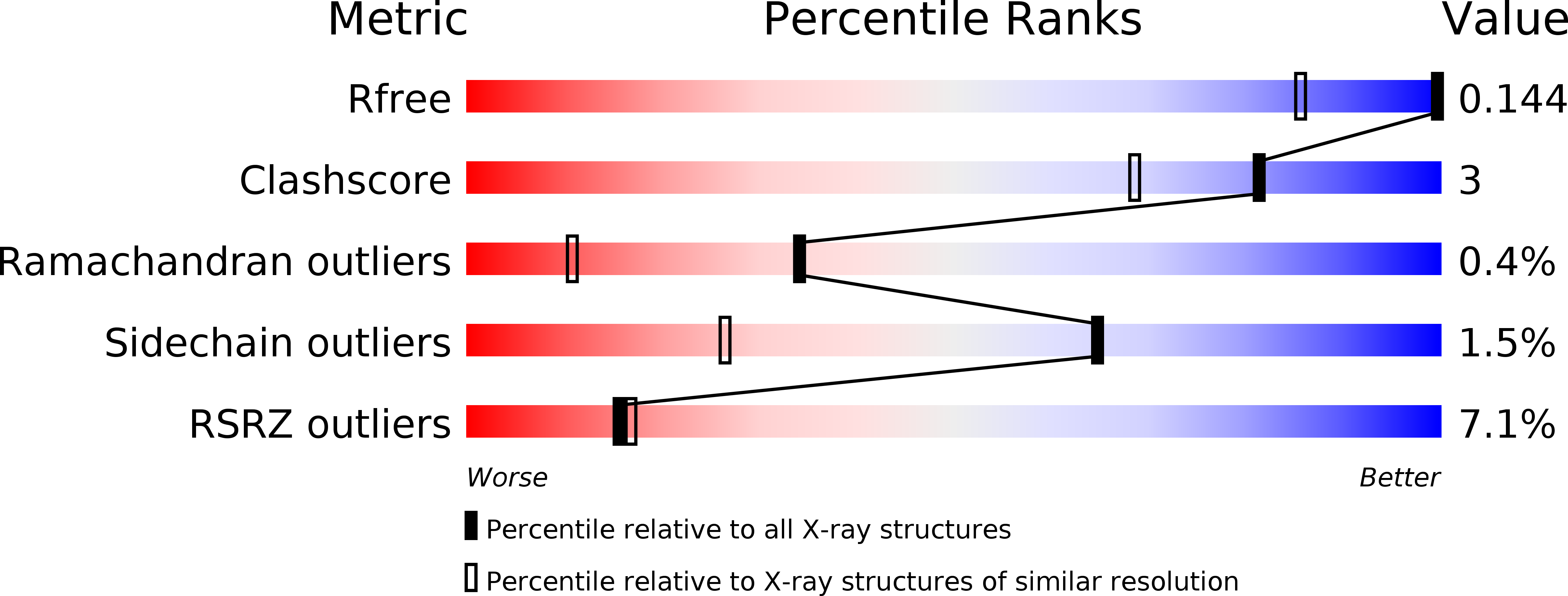 2AXW validation report
