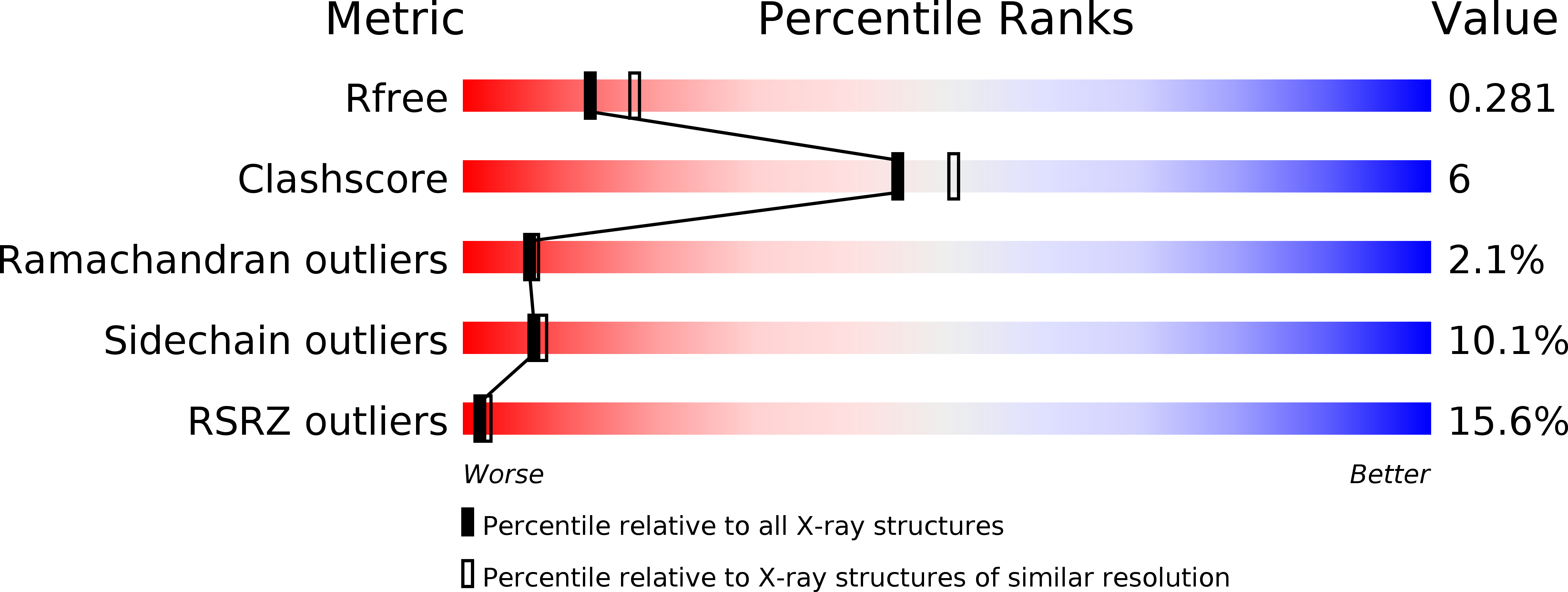2AZE validation report