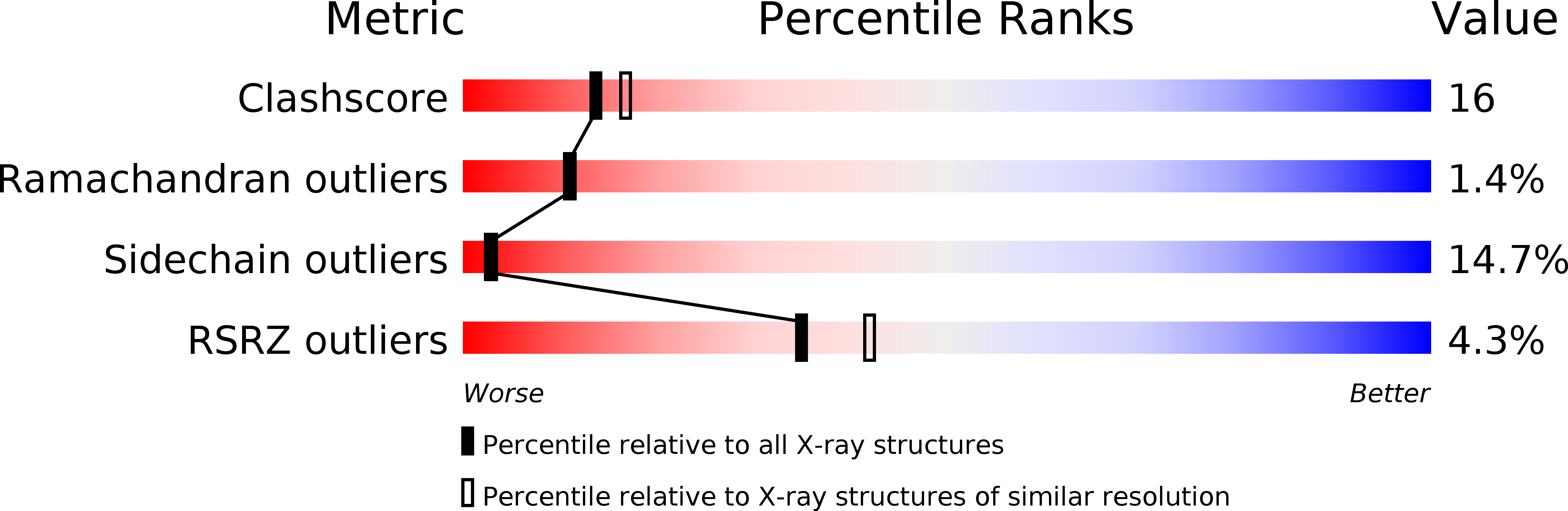 2AZO validation report