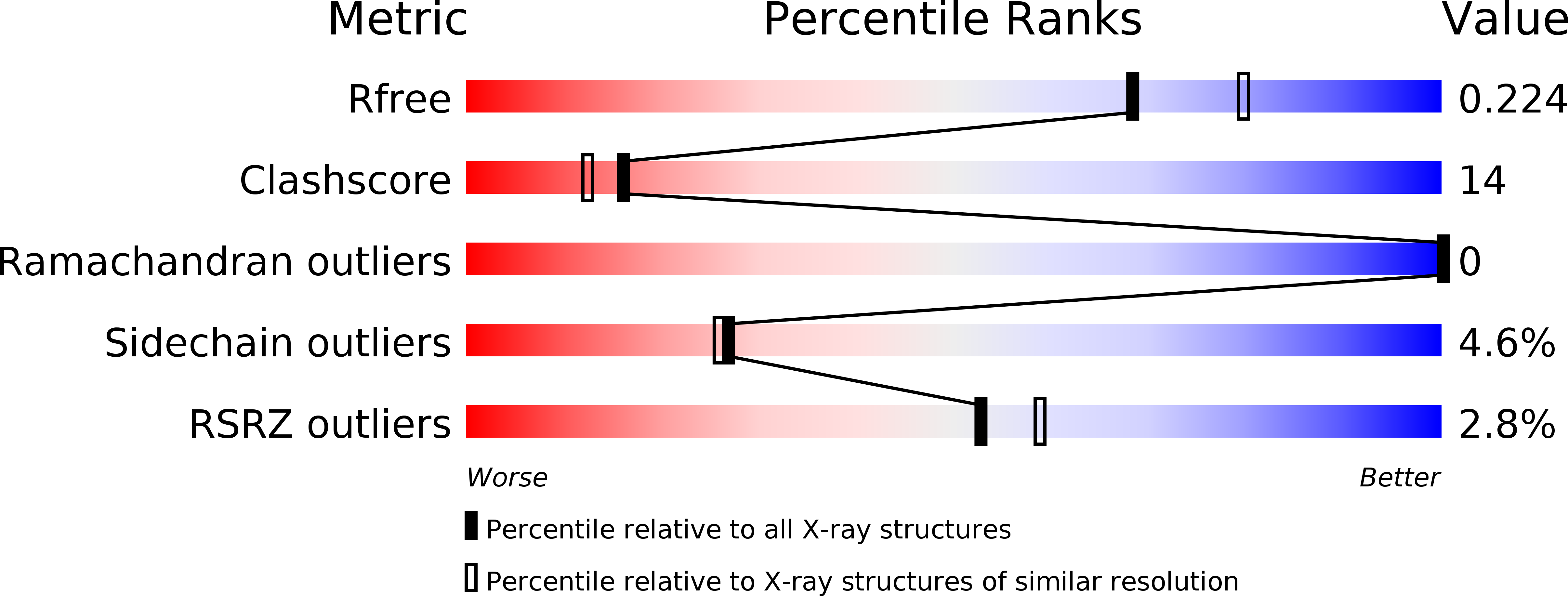 2B2N validation report