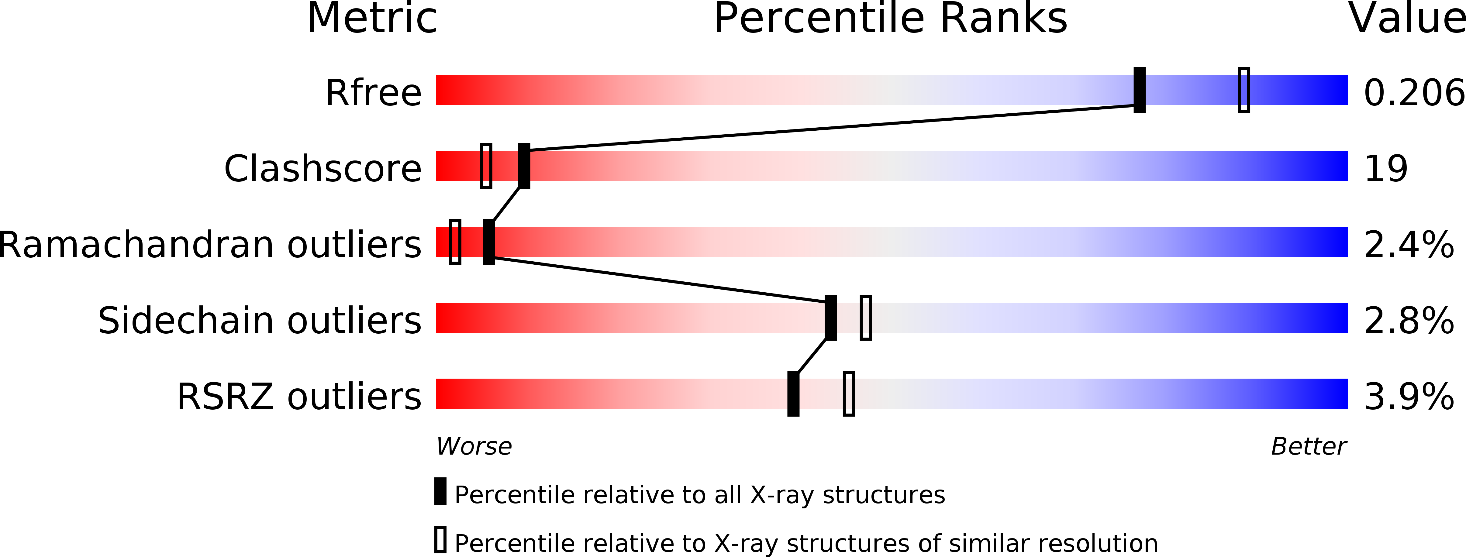 2B3D validation report