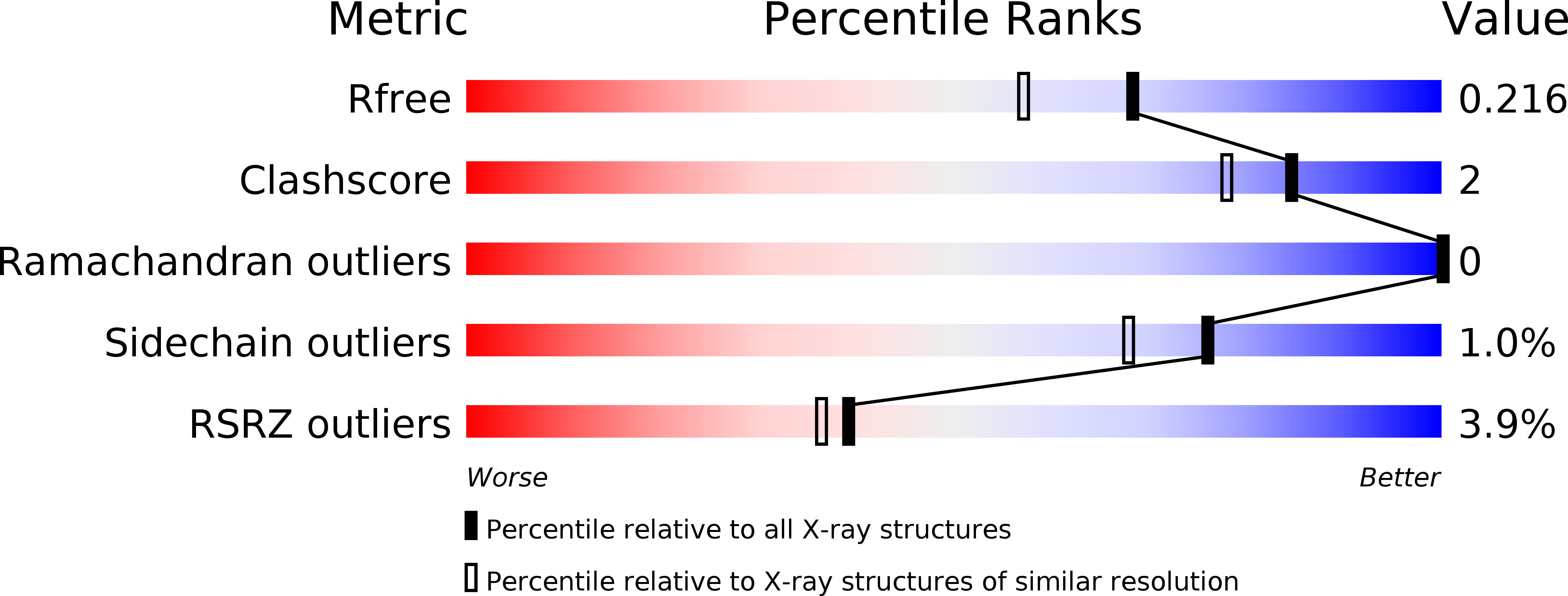 2B44 validation report