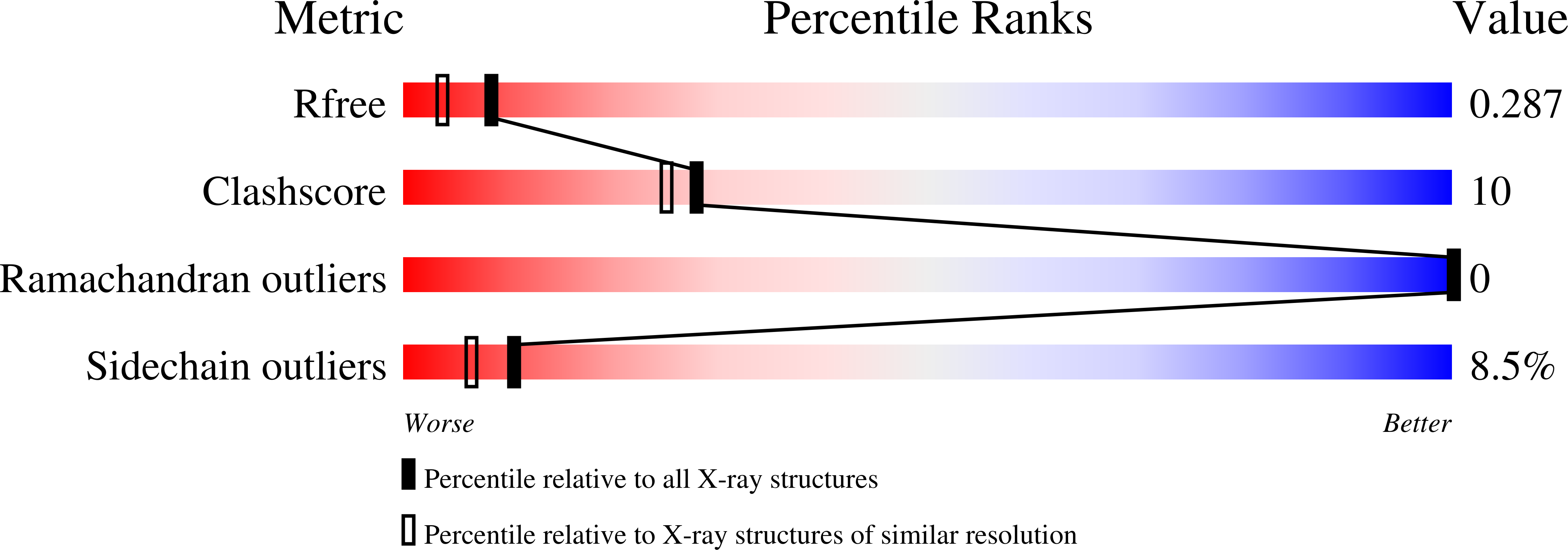 2B91 validation report